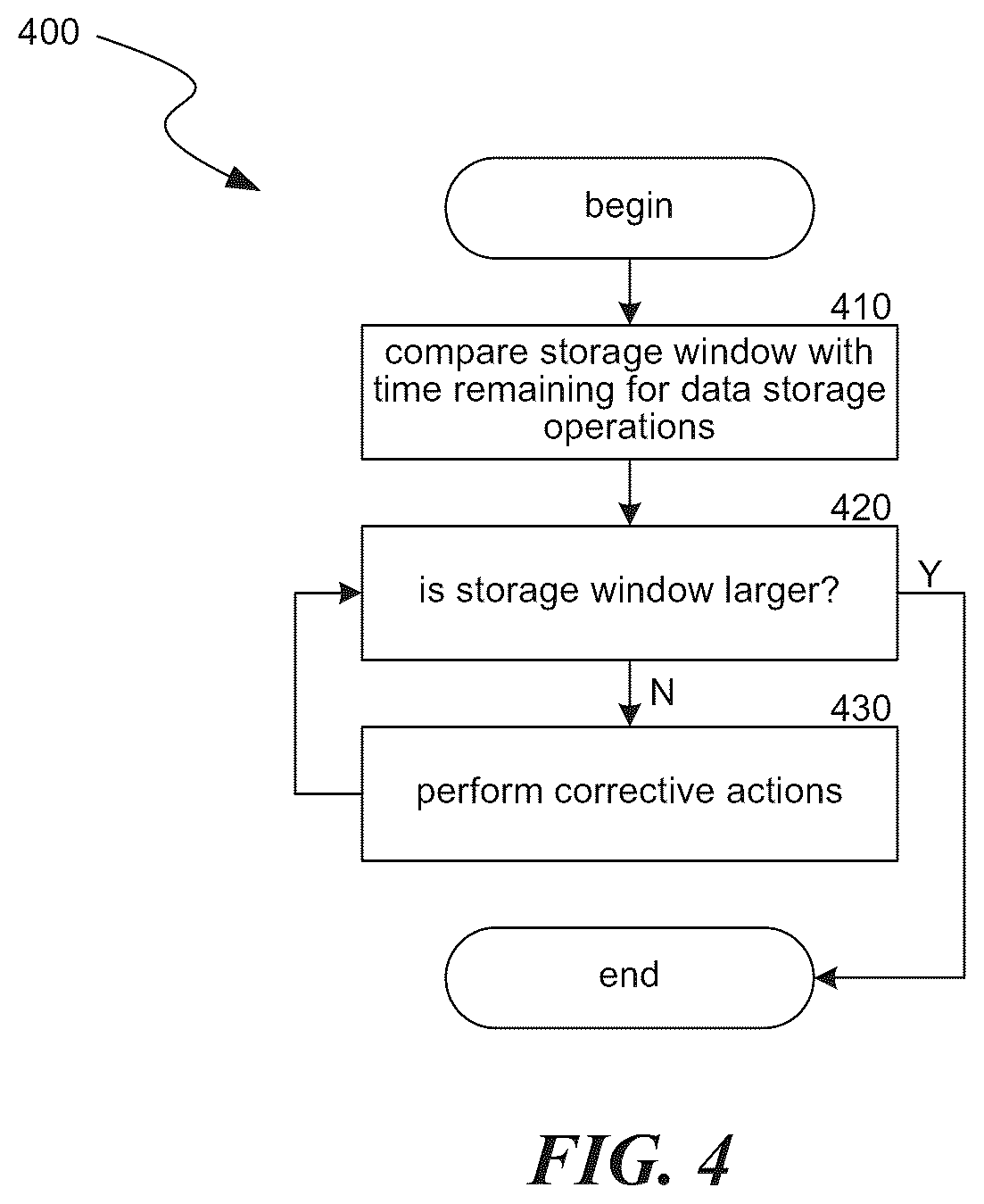 Patent US12105598 Figure 4 – Data protection scheduling, such as providing a flexible backup window in a data protection system