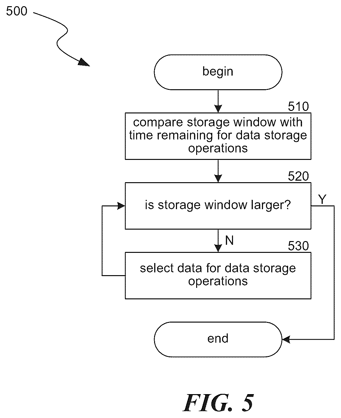 Patent US12105598 Figure 5 – Data protection scheduling, such as providing a flexible backup window in a data protection system