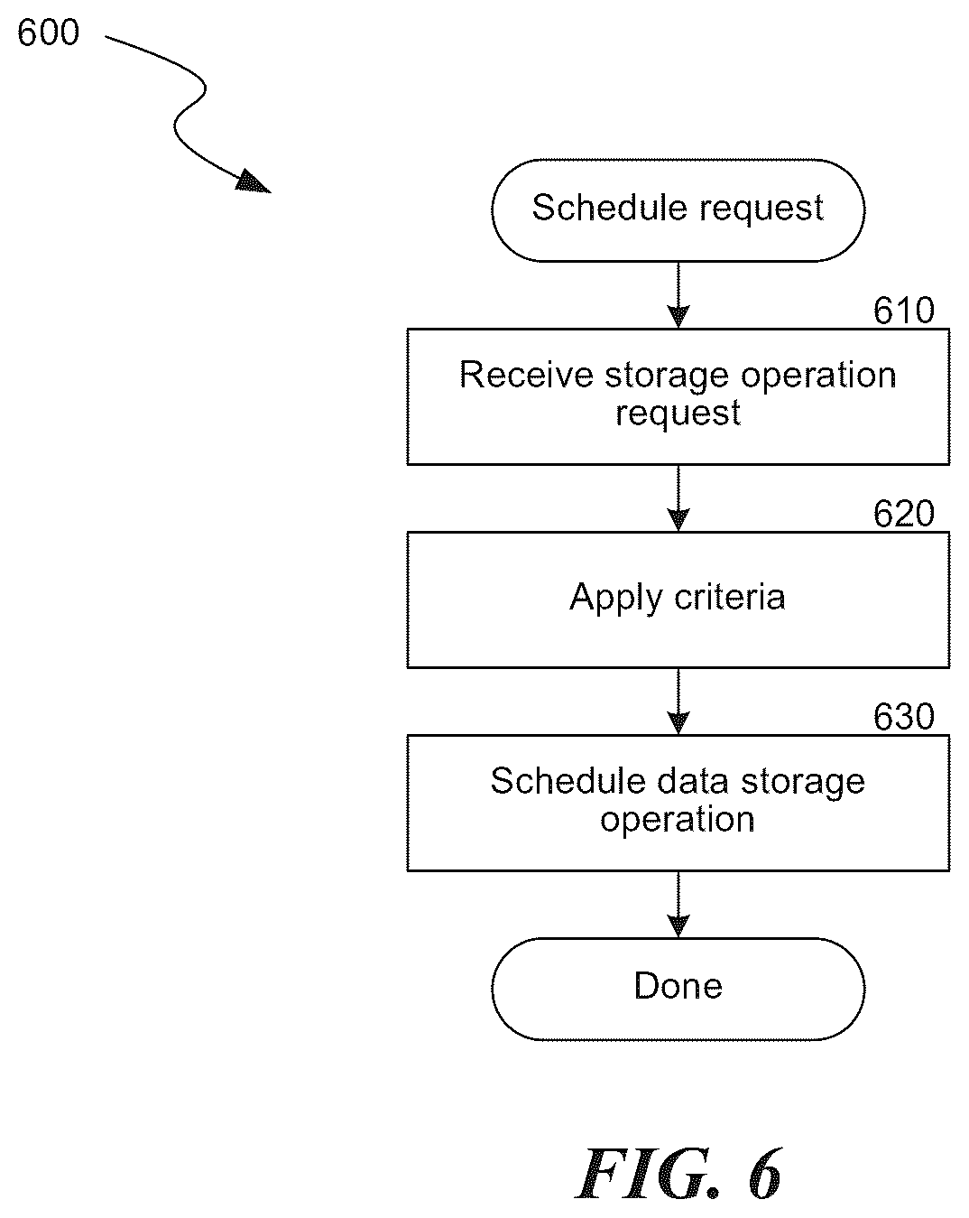 Patent US12105598 Figure 6 – Data protection scheduling, such as providing a flexible backup window in a data protection system