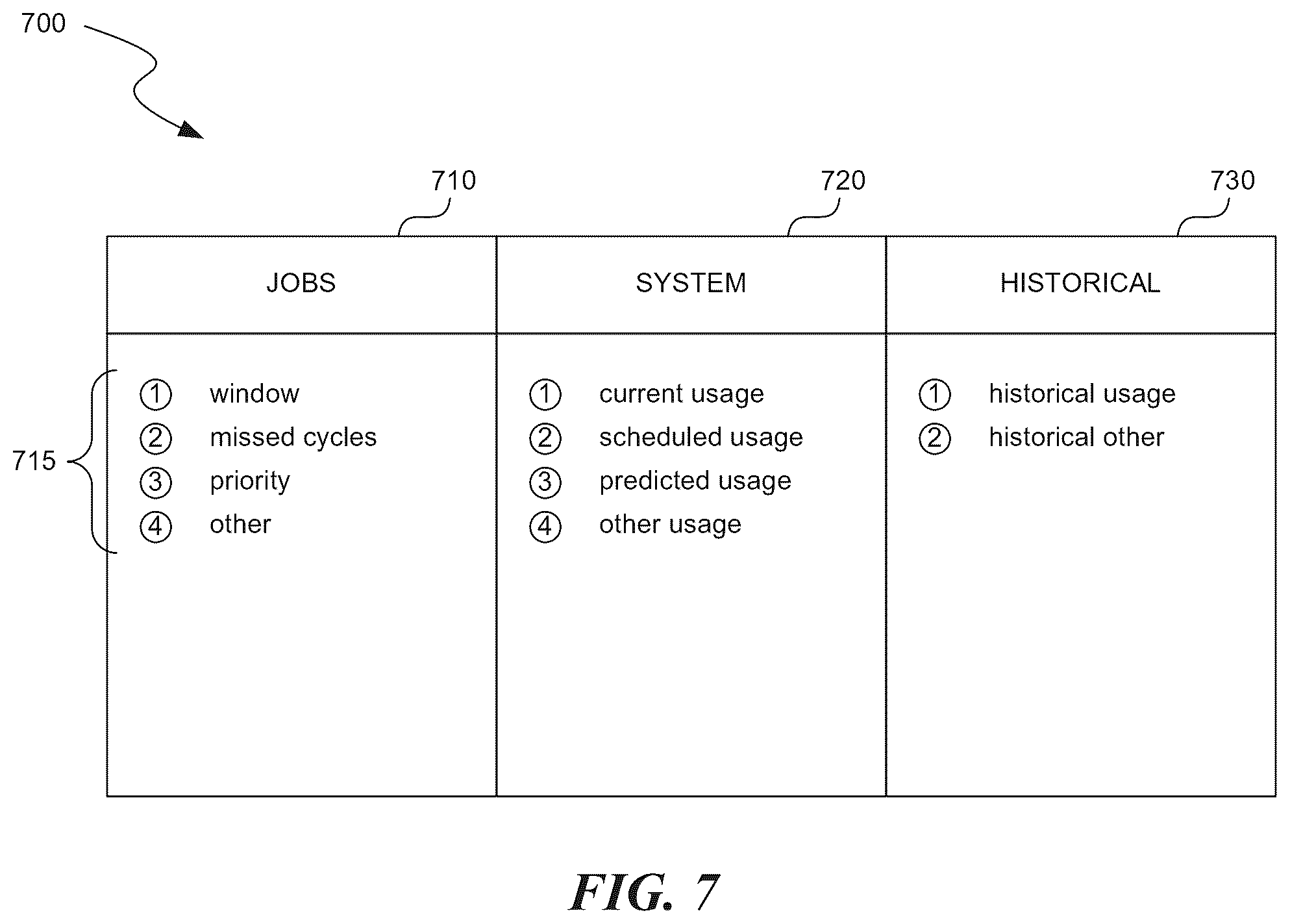 Patent US12105598 Figure 7 – Data protection scheduling, such as providing a flexible backup window in a data protection system