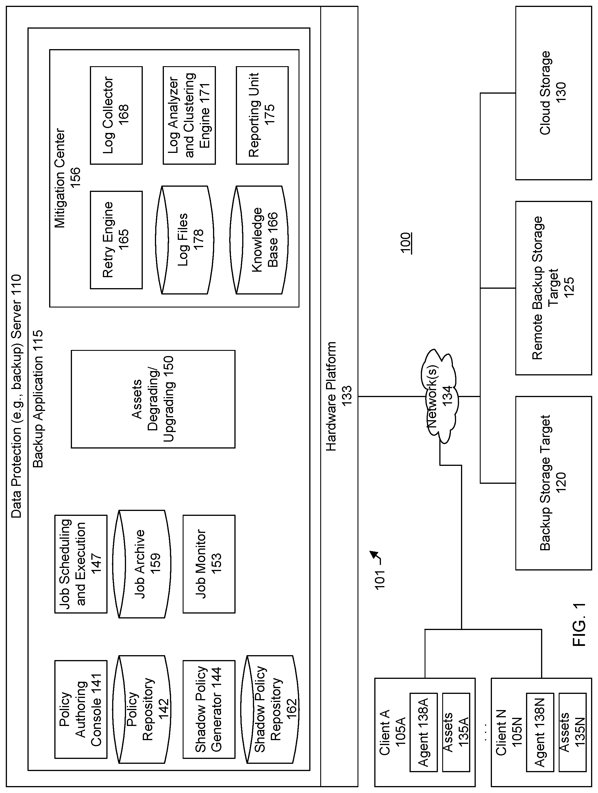 Patent US12105599 Figure 1 – Mitigating and automating backup failure recoveries in data protection policies