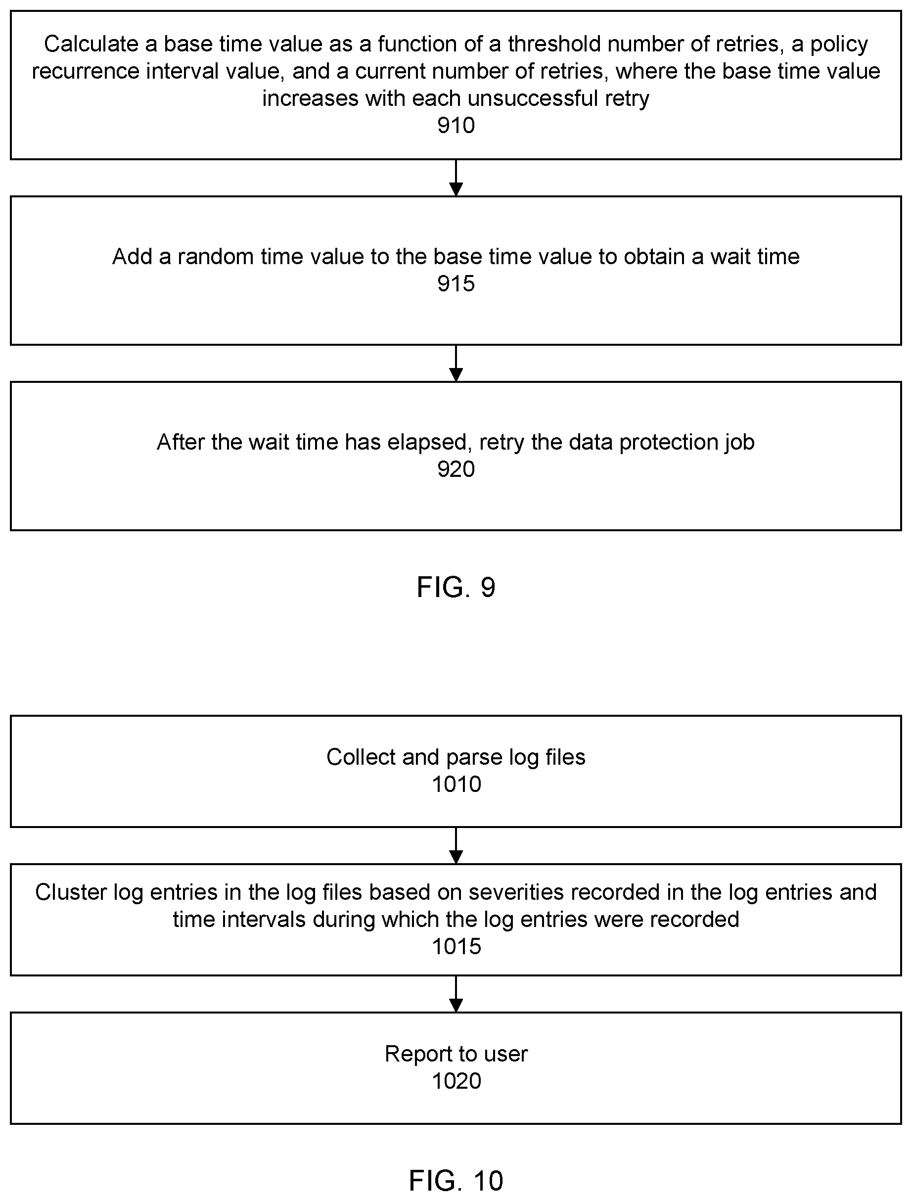 Patent US12105599 Figure 7 – Mitigating and automating backup failure recoveries in data protection policies