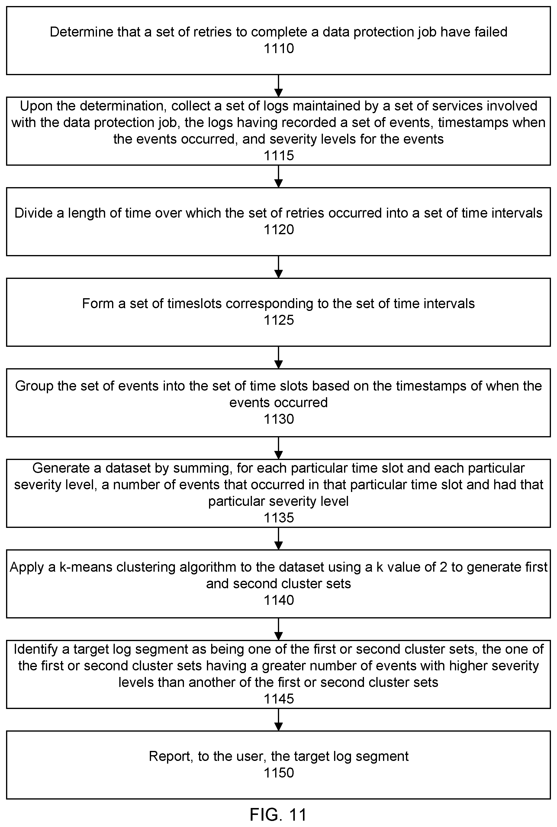 Patent US12105599 Figure 8 – Mitigating and automating backup failure recoveries in data protection policies