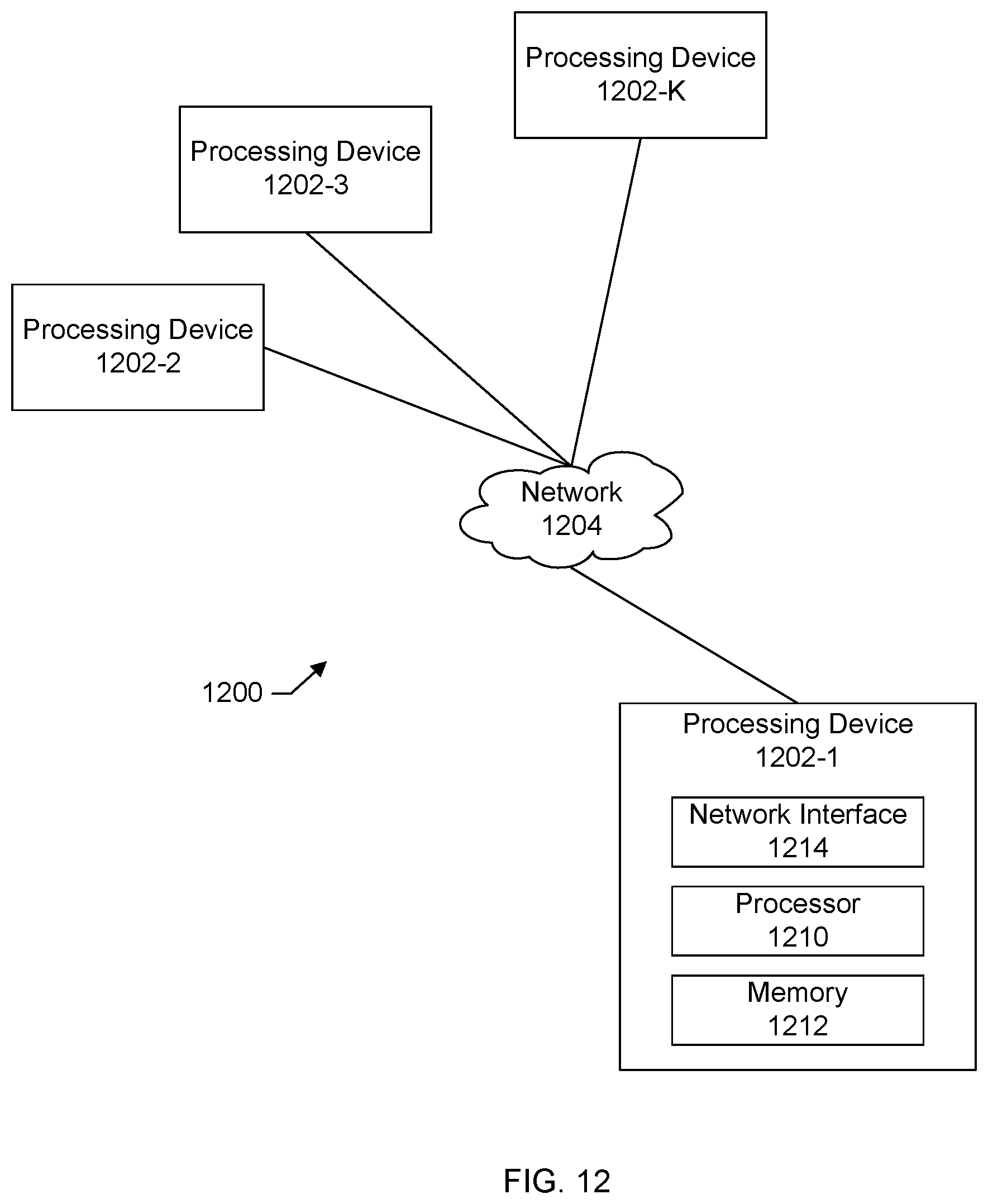 Patent US12105599 Figure 9 – Mitigating and automating backup failure recoveries in data protection policies