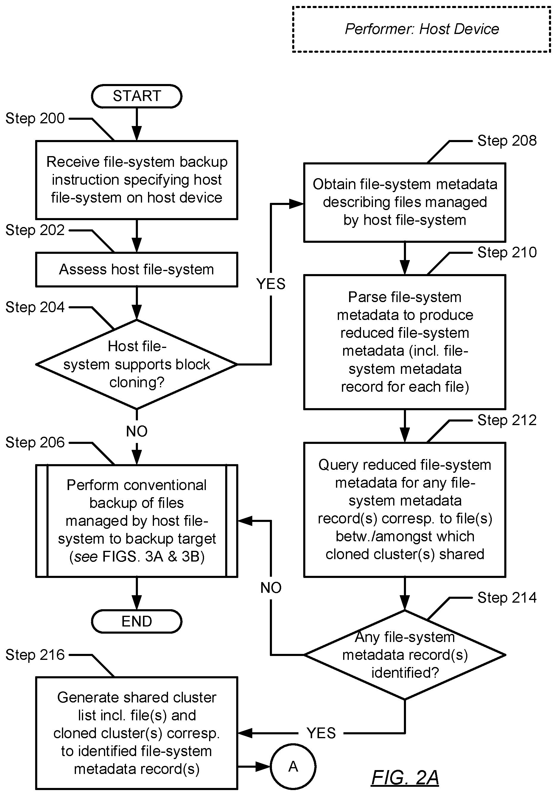 Patent US12105600 Figure 2 – Leveraging file-system block cloning for efficient file-based backup and recovery operations