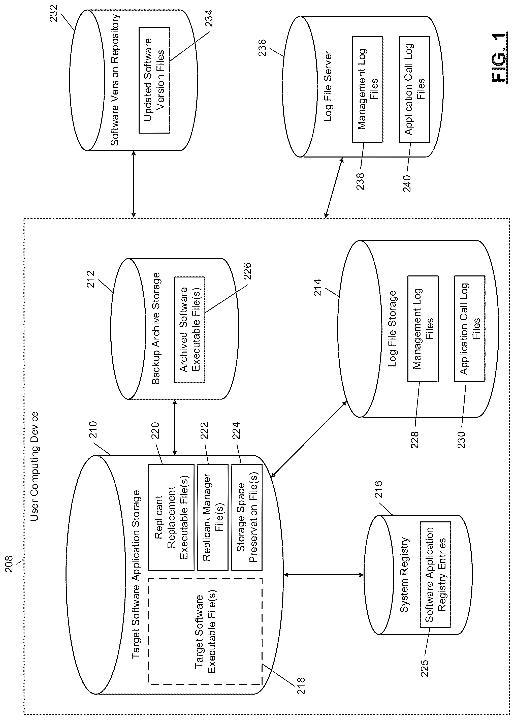 Patent US12105601 — Distributed software replication and replacement system — Figure 1