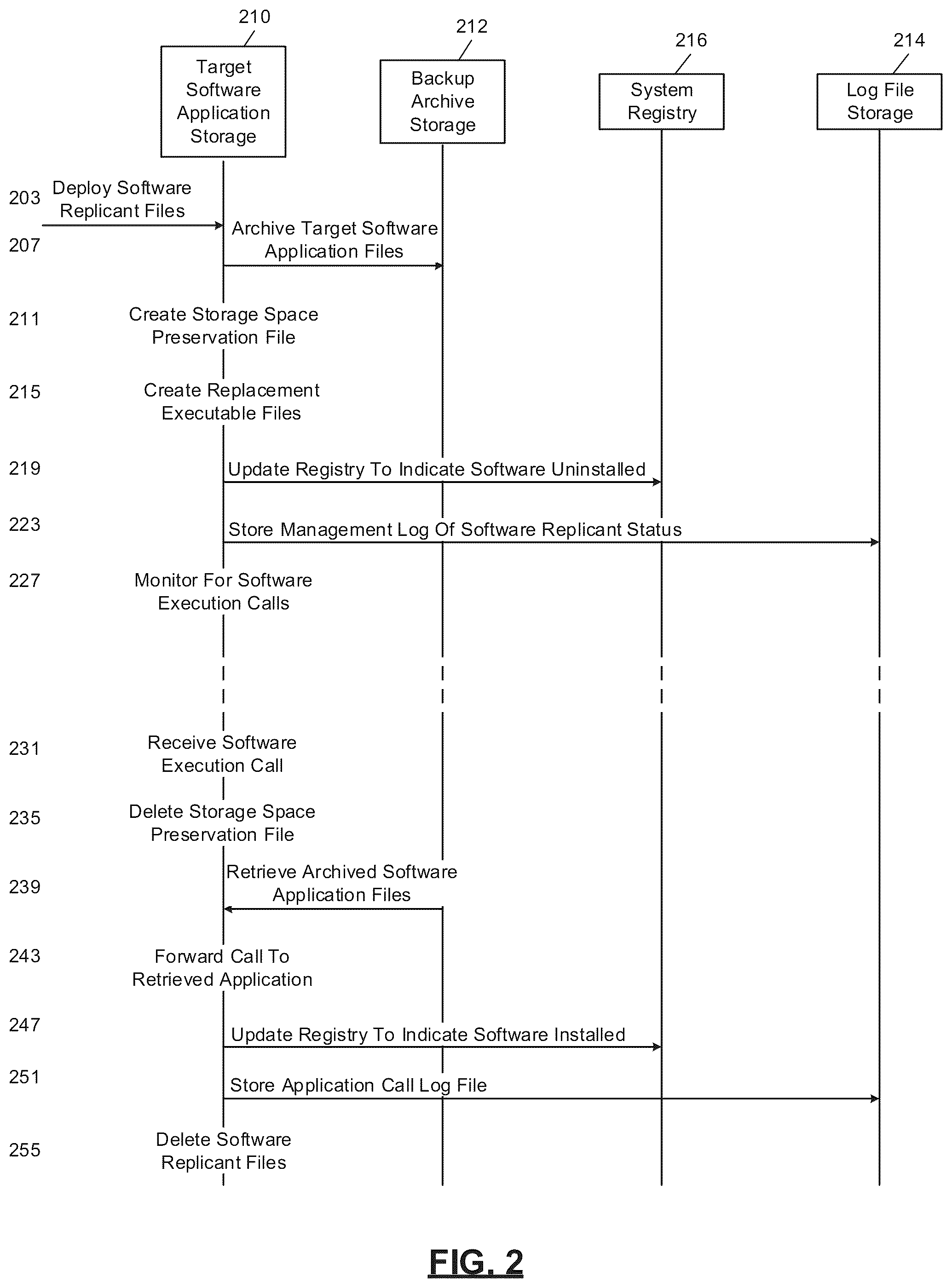 Patent US12105601 Figure 2 – Distributed software replication and replacement system