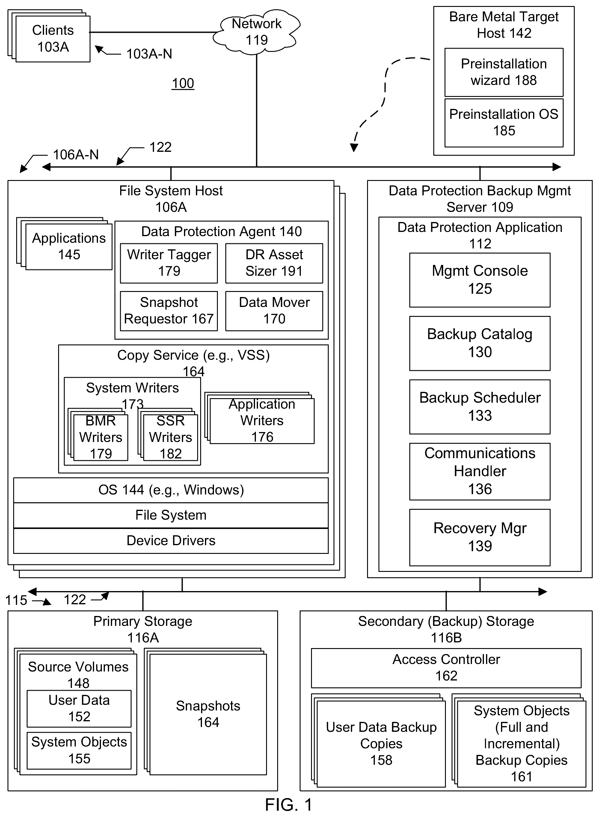 Patent US12105602 Figure 1 – Dynamic promotion of user data components to system writer components