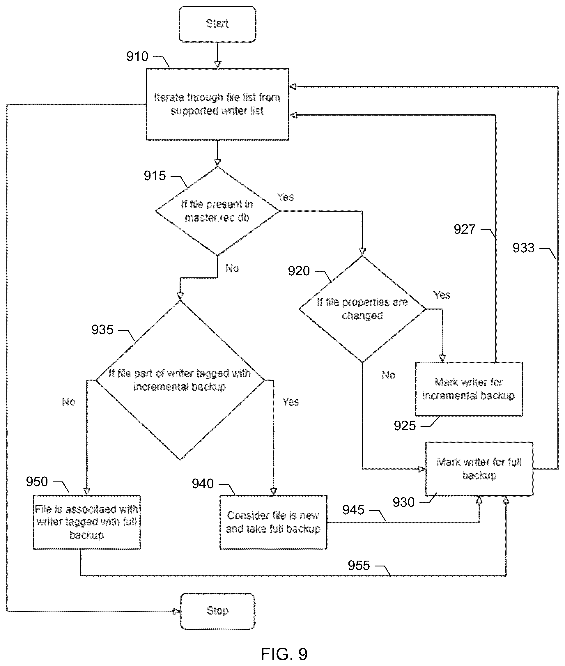 Patent US12105602 Figure 7 – Dynamic promotion of user data components to system writer components