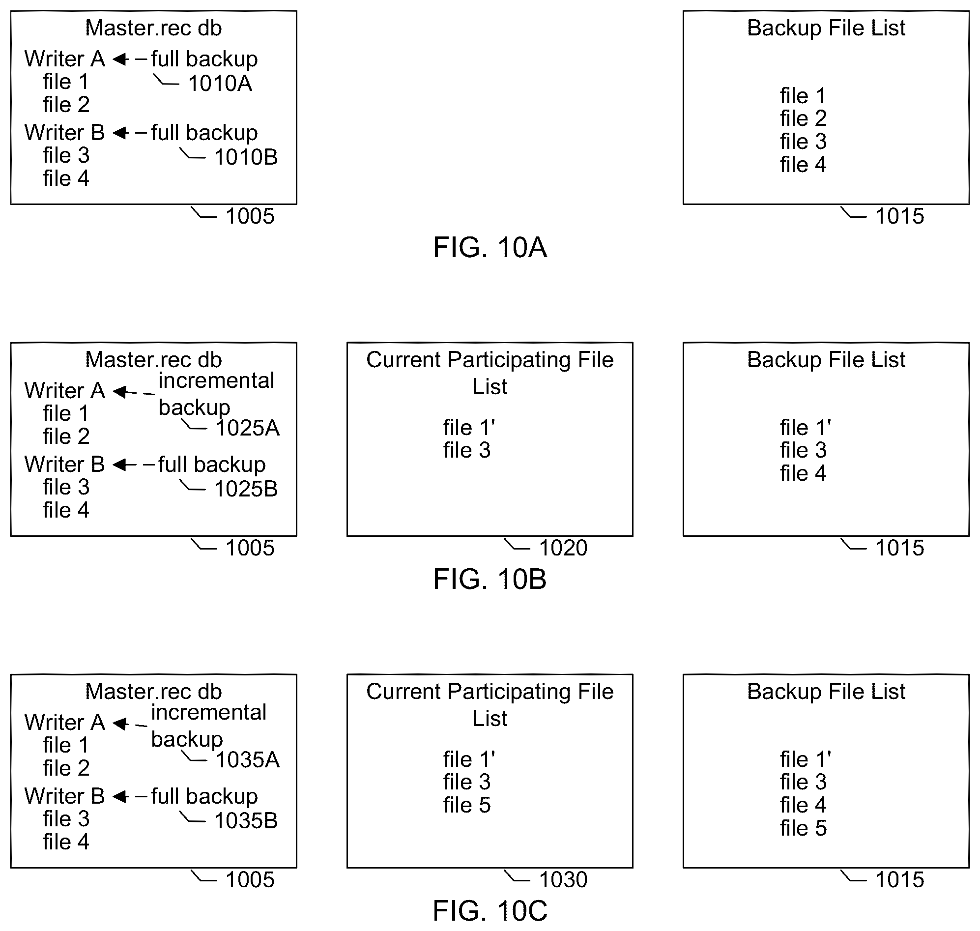Patent US12105602 Figure 8 – Dynamic promotion of user data components to system writer components