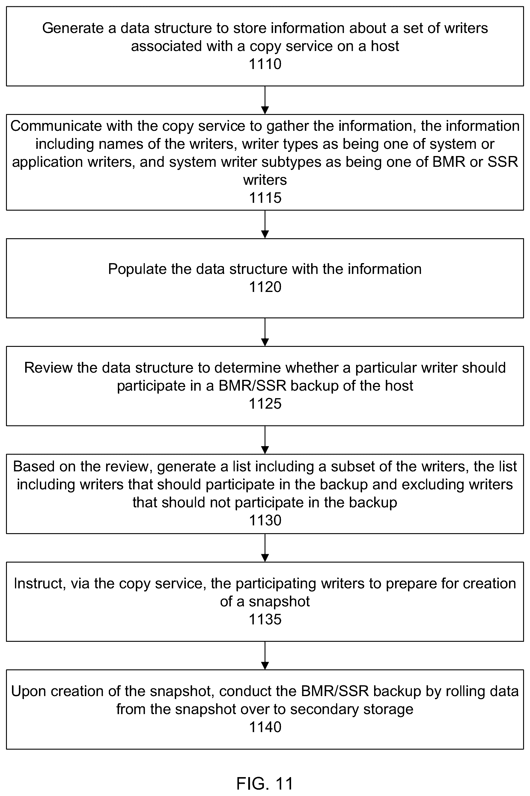 Patent US12105602 Figure 9 – Dynamic promotion of user data components to system writer components