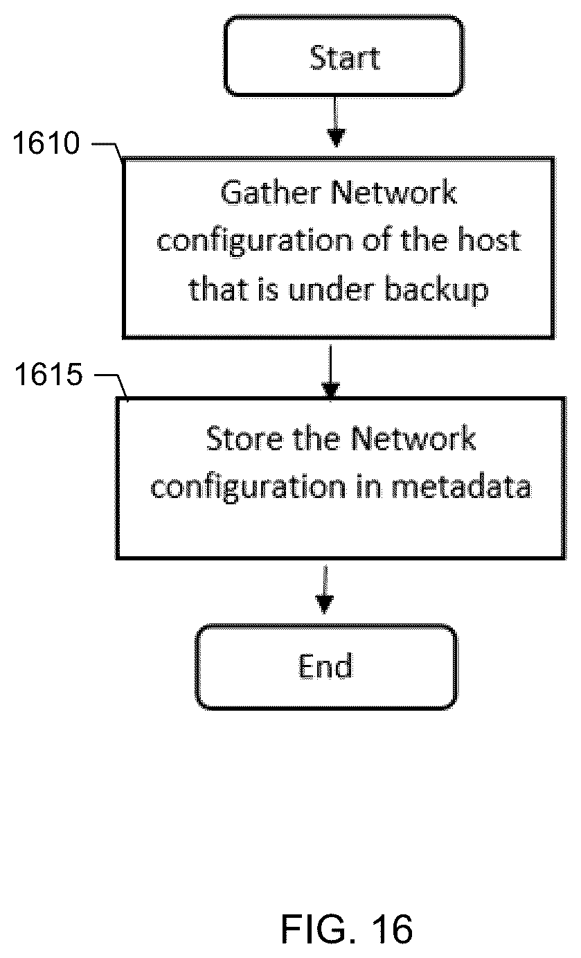 Patent US12105602 Figure 14 – Dynamic promotion of user data components to system writer components