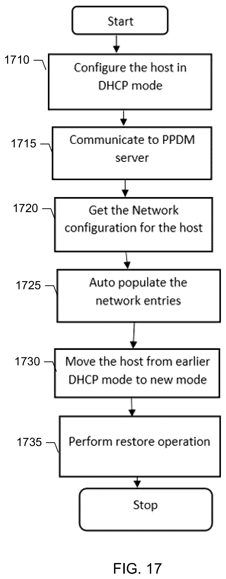 Patent US12105602 Figure 15 – Dynamic promotion of user data components to system writer components
