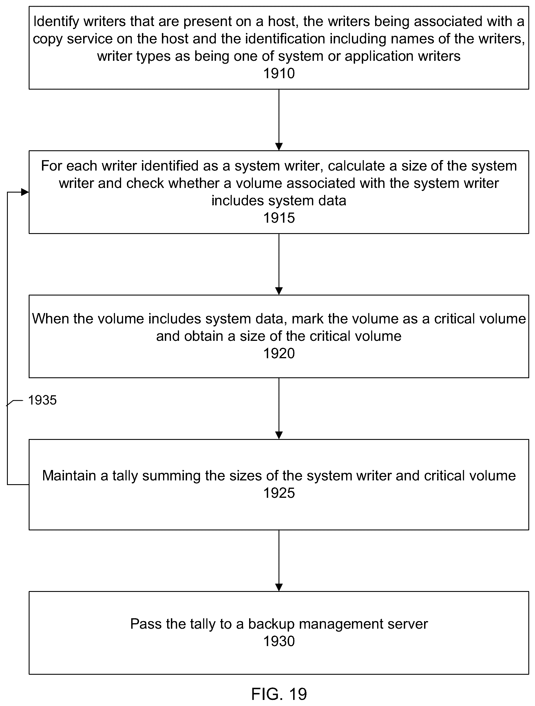 Patent US12105602 Figure 17 – Dynamic promotion of user data components to system writer components