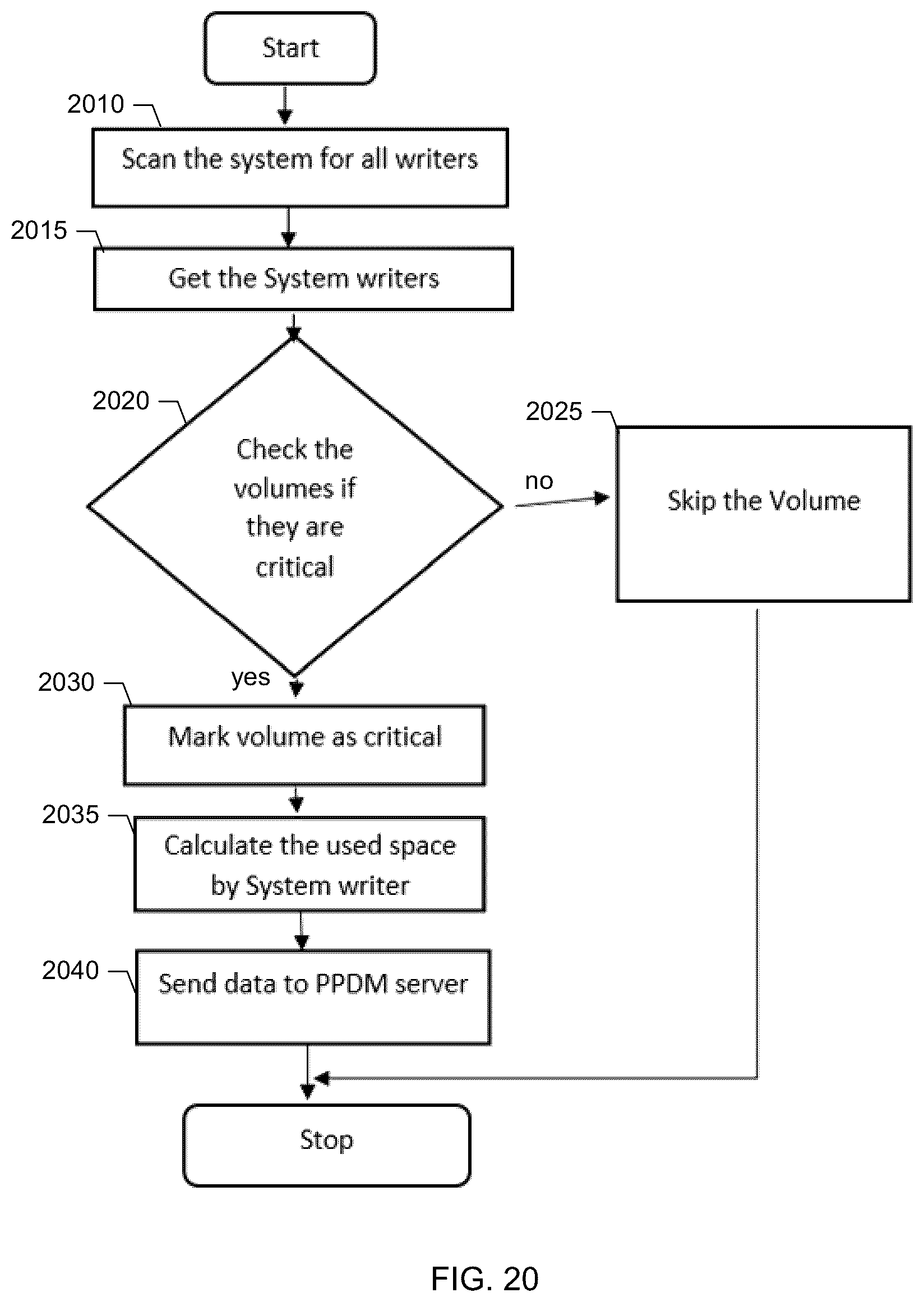 Patent US12105602 Figure 18 – Dynamic promotion of user data components to system writer components