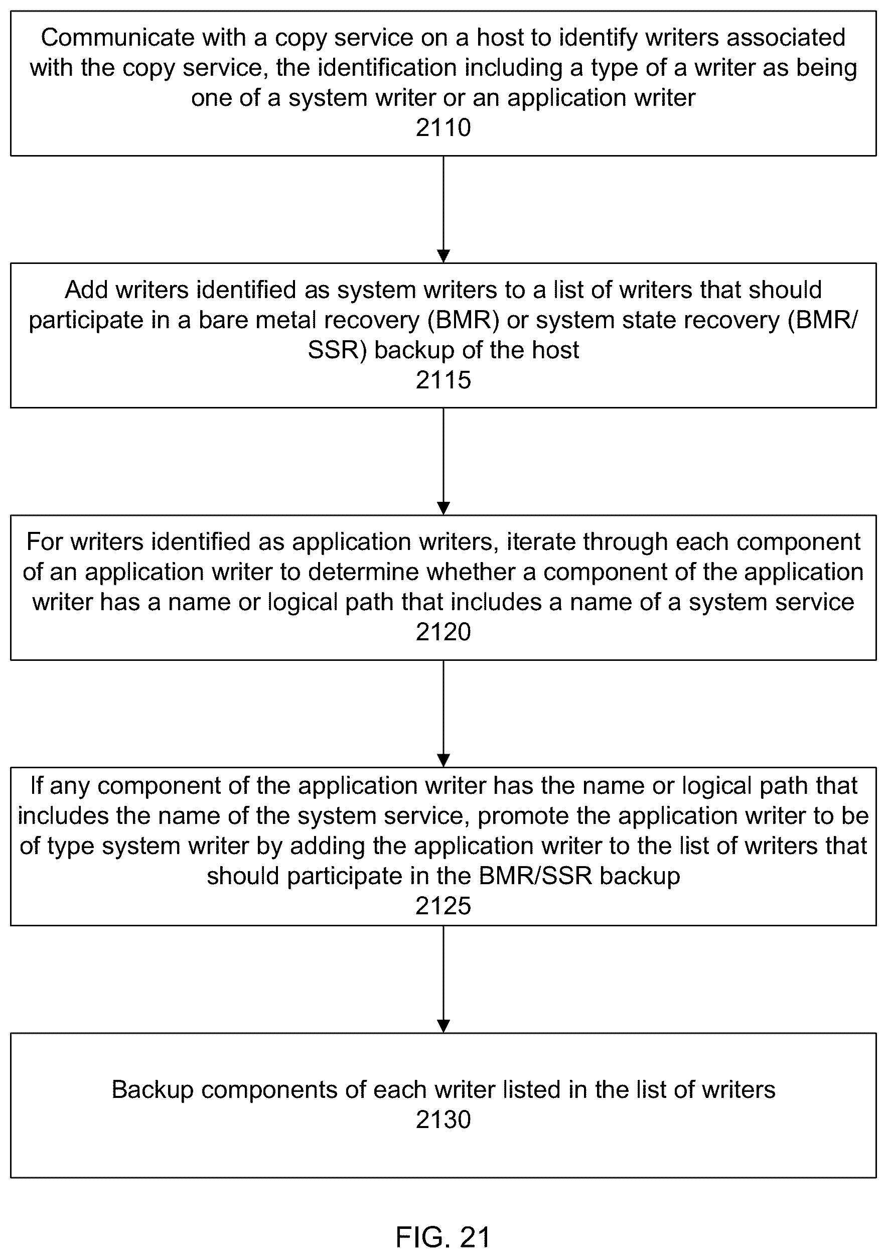 Patent US12105602 Figure 19 – Dynamic promotion of user data components to system writer components