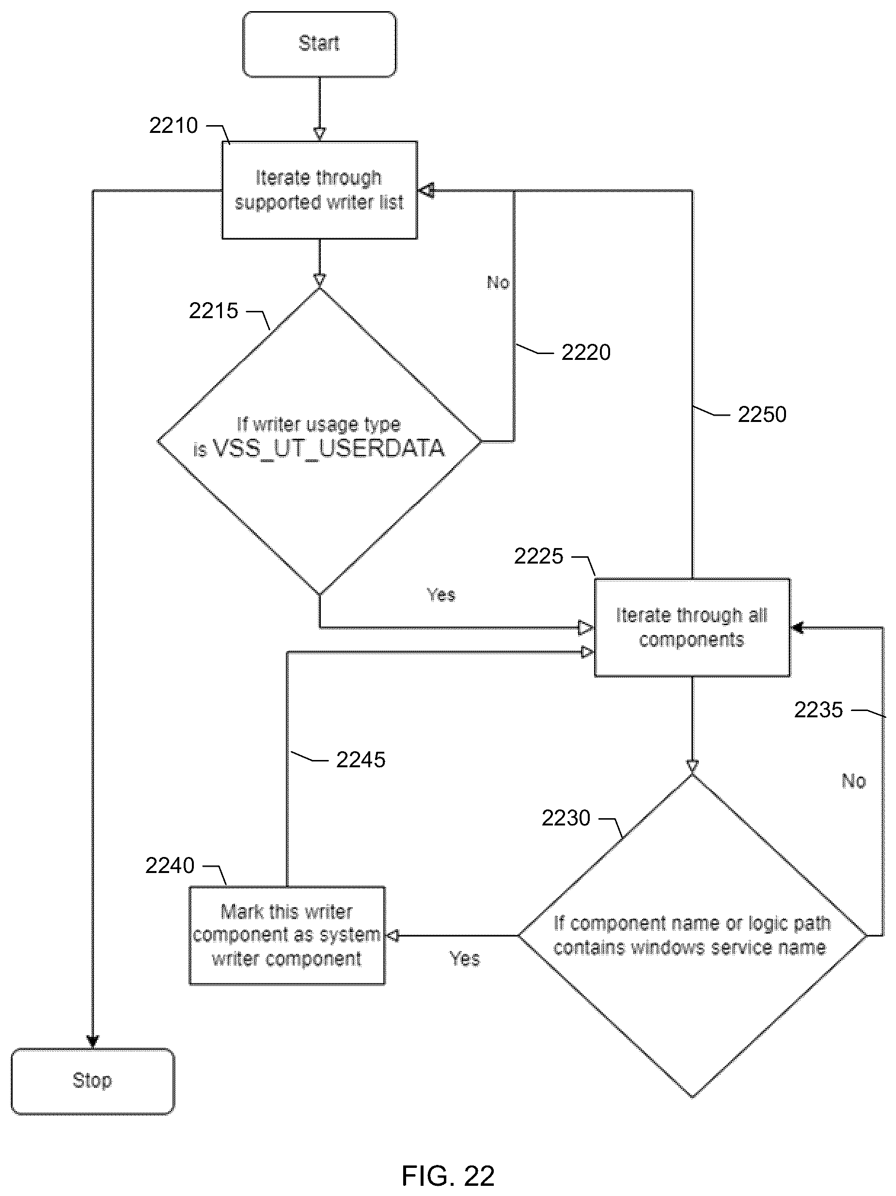 Patent US12105602 Figure 20 – Dynamic promotion of user data components to system writer components