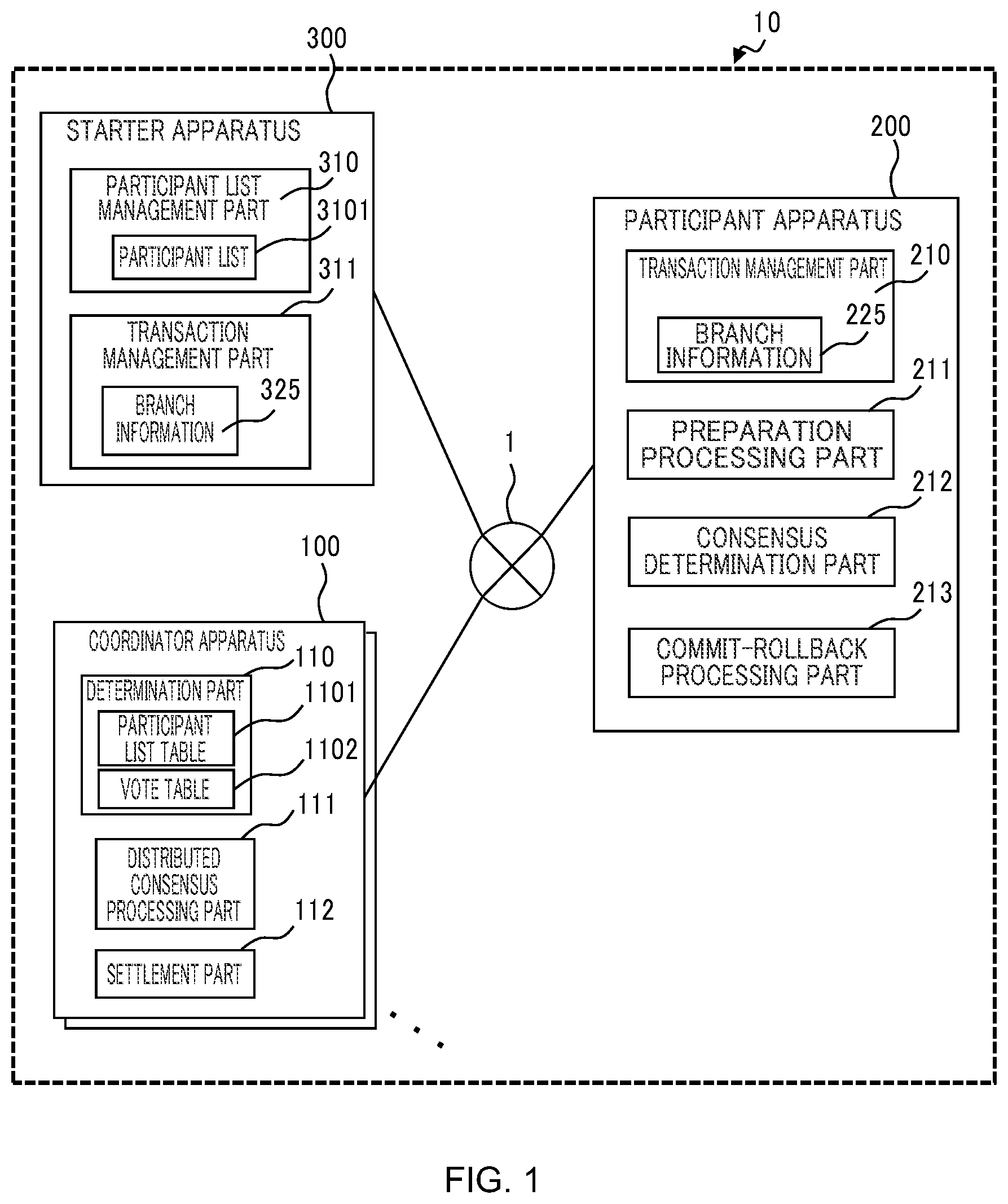 Patent US12105603 — Distributed transaction control system and distributed transaction control method — Figure 1