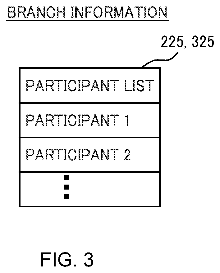 Patent US12105603 Figure 3 – Distributed transaction control system and distributed transaction control method