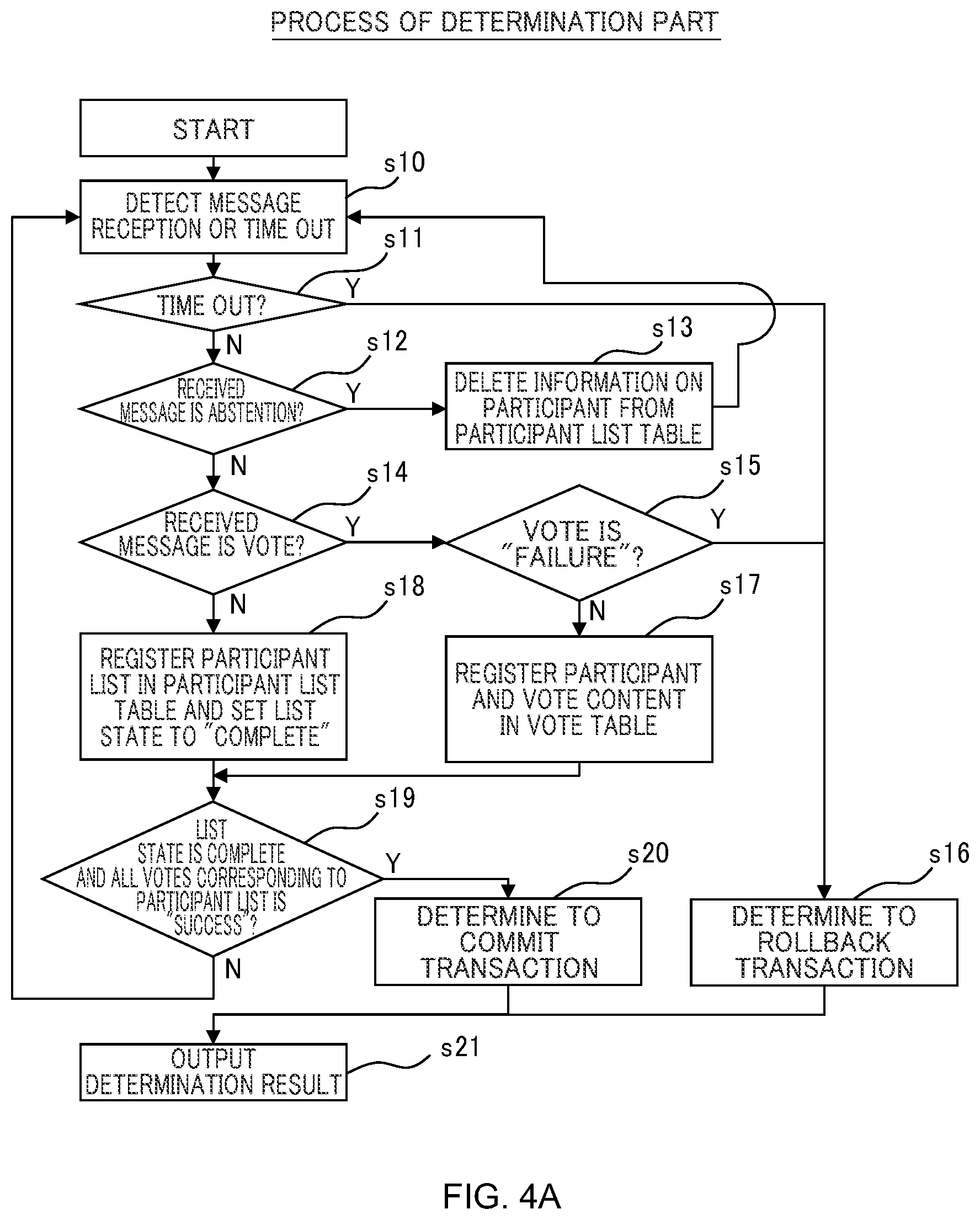 Patent US12105603 Figure 4 – Distributed transaction control system and distributed transaction control method