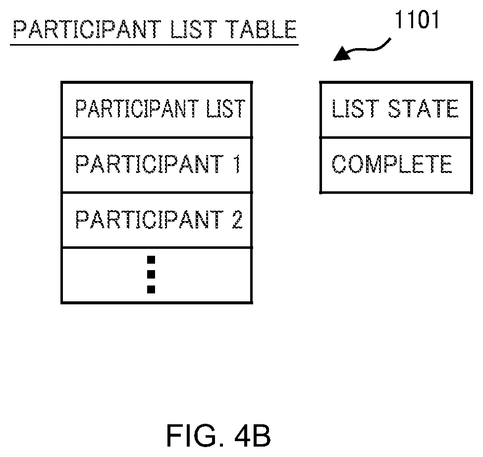 Patent US12105603 Figure 5 – Distributed transaction control system and distributed transaction control method