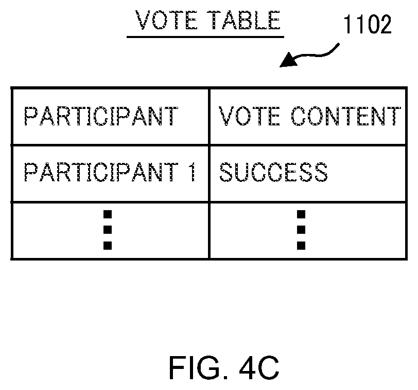 Patent US12105603 Figure 6 – Distributed transaction control system and distributed transaction control method