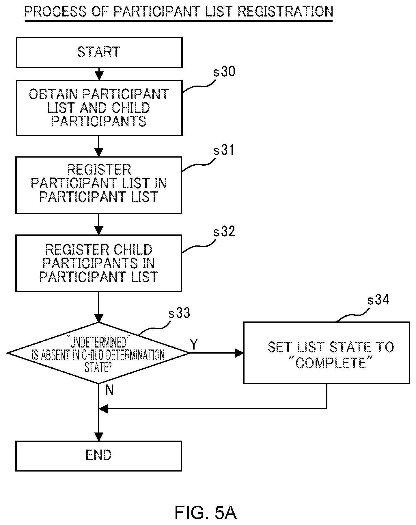 Patent US12105603 Figure 7 – Distributed transaction control system and distributed transaction control method