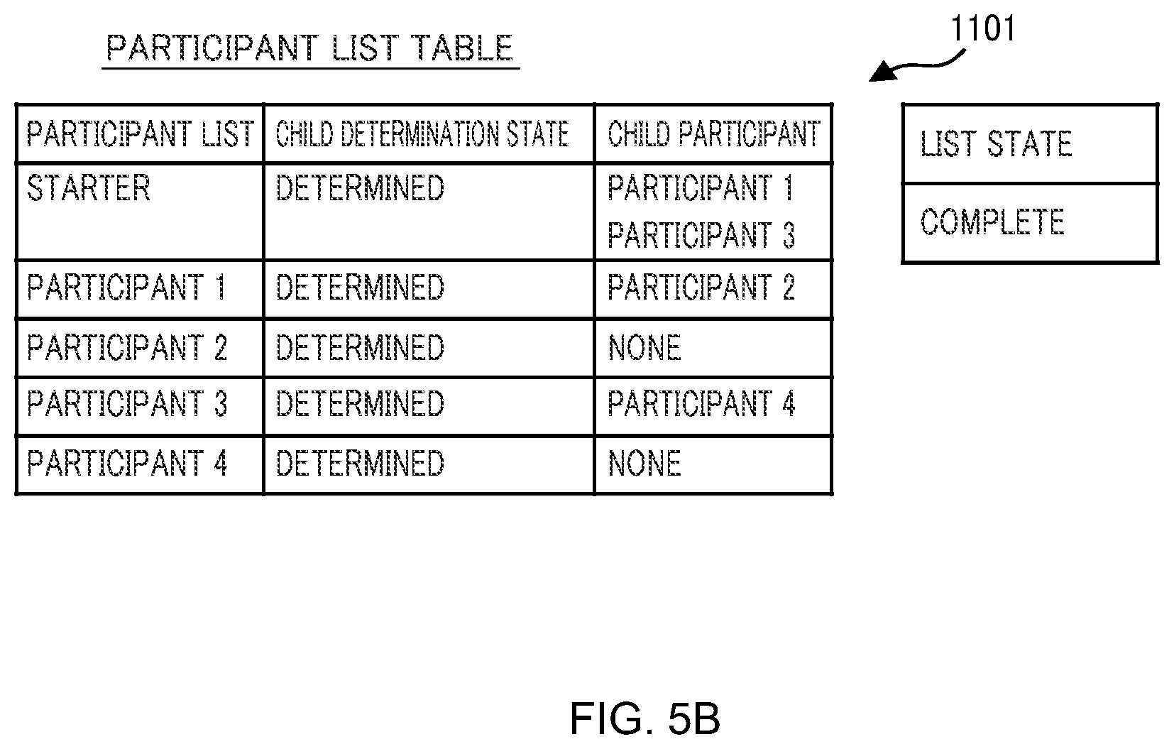 Patent US12105603 Figure 8 – Distributed transaction control system and distributed transaction control method