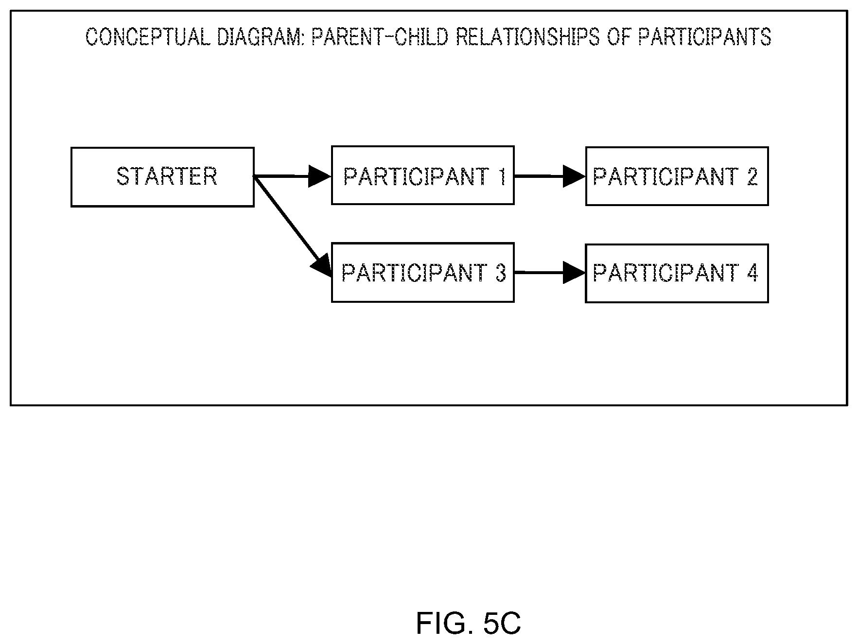 Patent US12105603 Figure 9 – Distributed transaction control system and distributed transaction control method