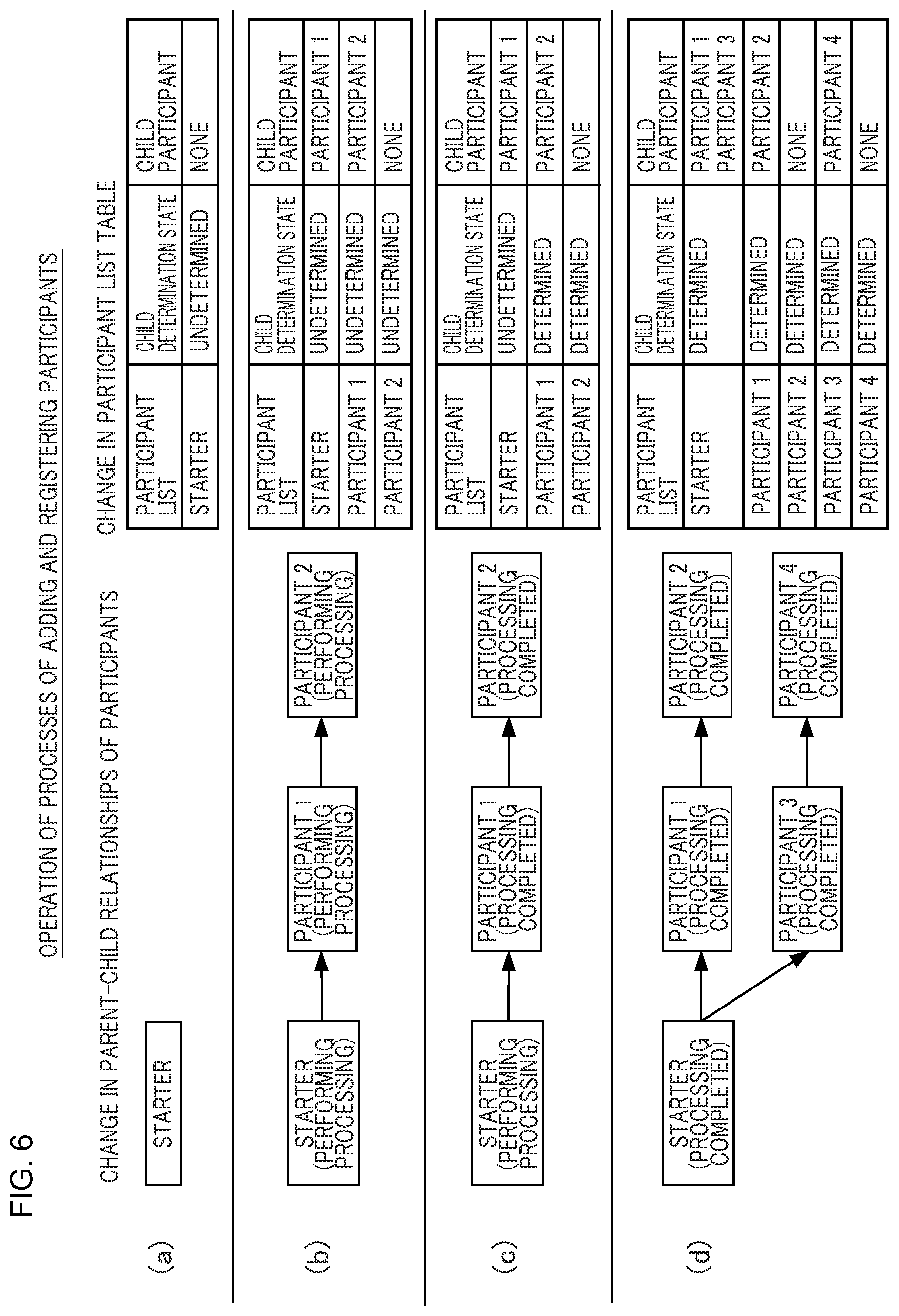 Patent US12105603 Figure 10 – Distributed transaction control system and distributed transaction control method