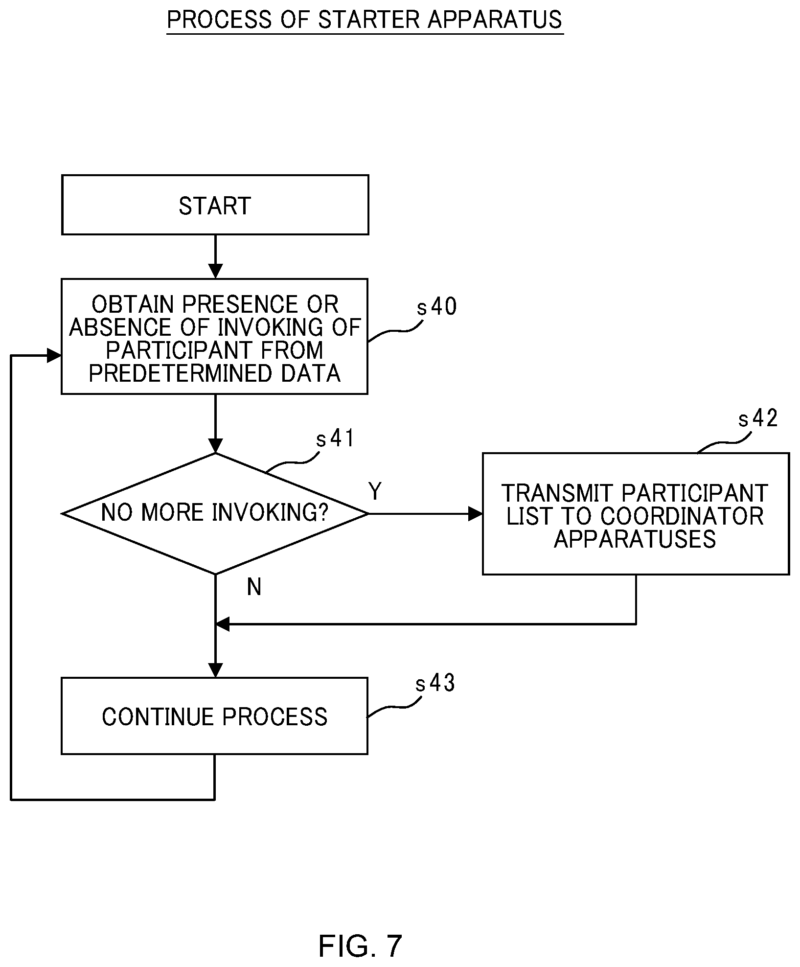 Patent US12105603 Figure 11 – Distributed transaction control system and distributed transaction control method