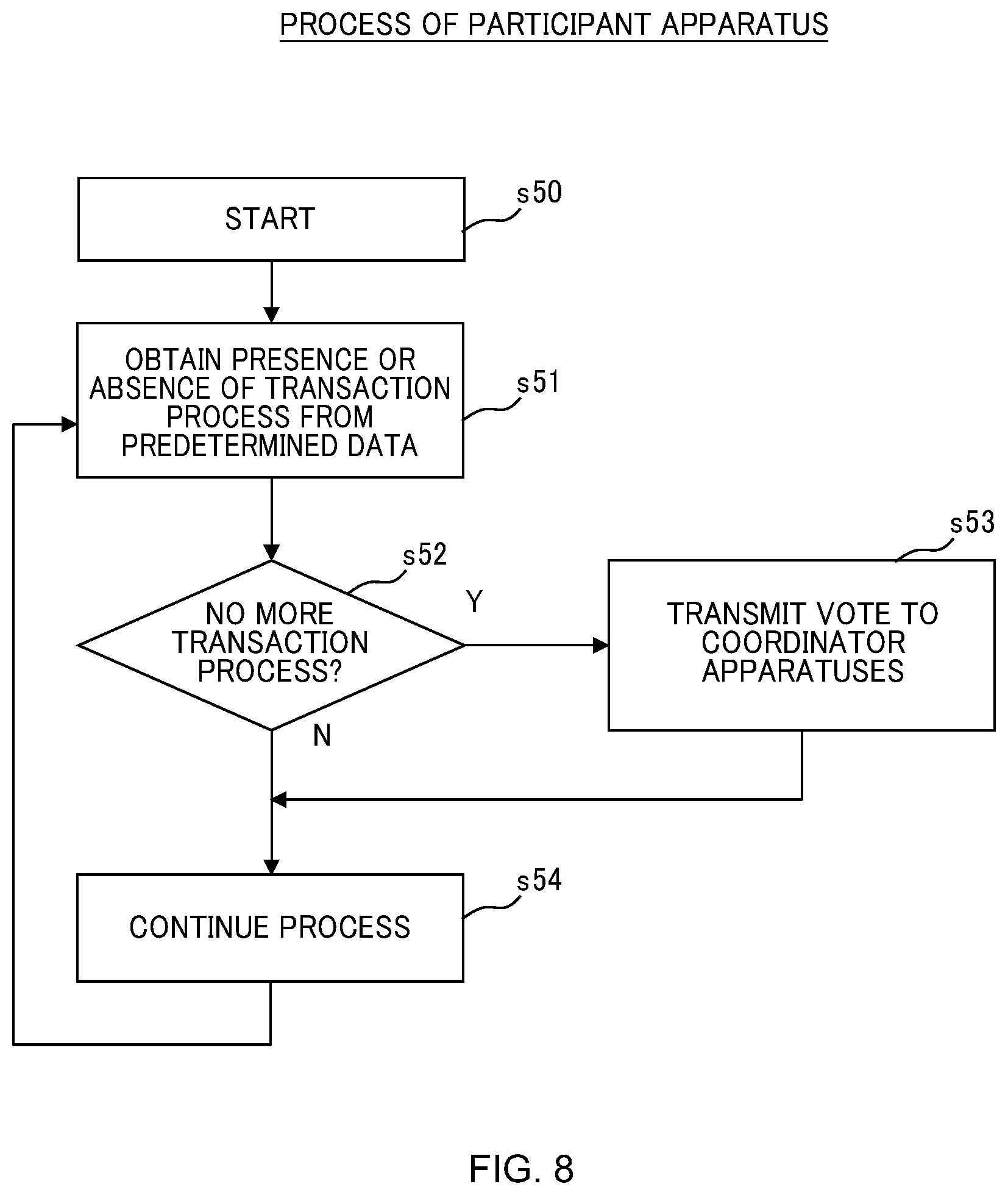Patent US12105603 Figure 12 – Distributed transaction control system and distributed transaction control method