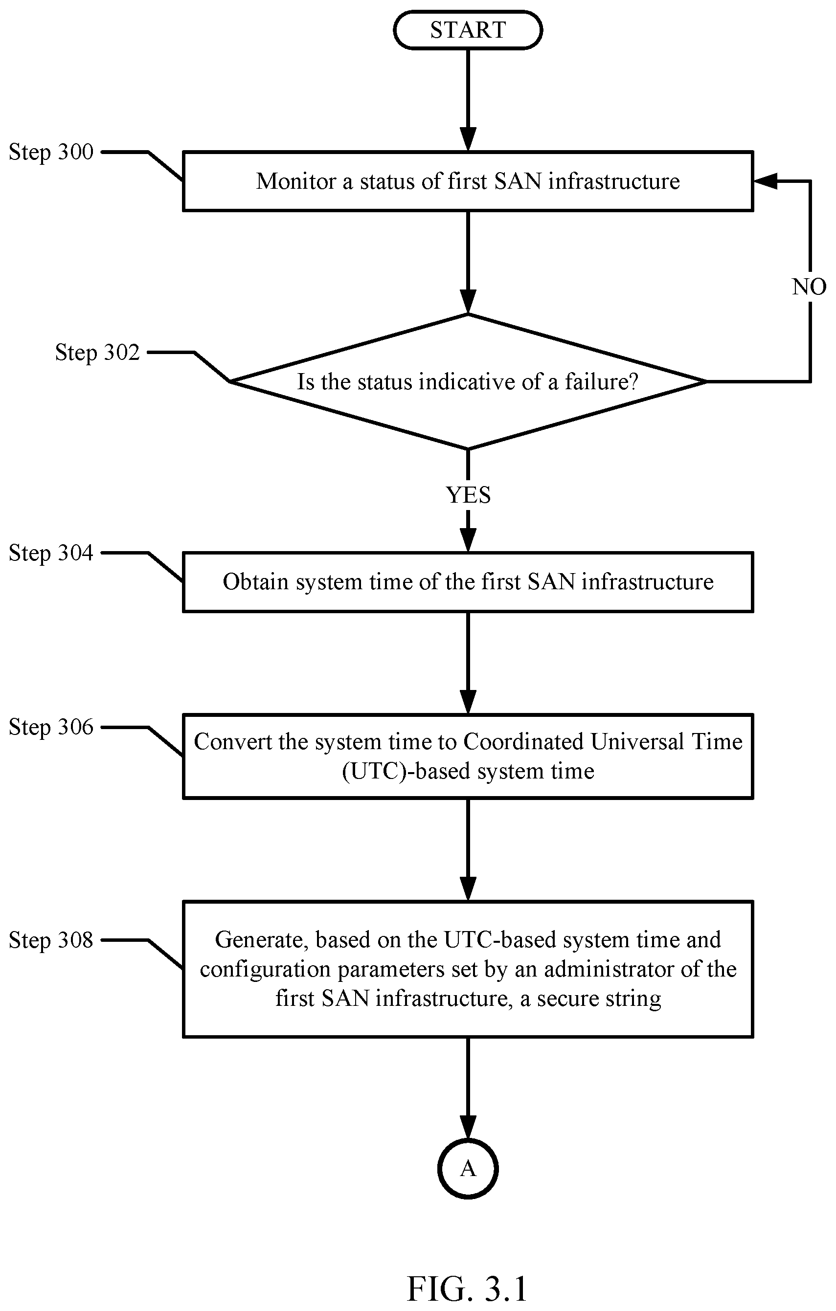 Patent US12105604 Figure 3 – Method and system for data protection and data availability