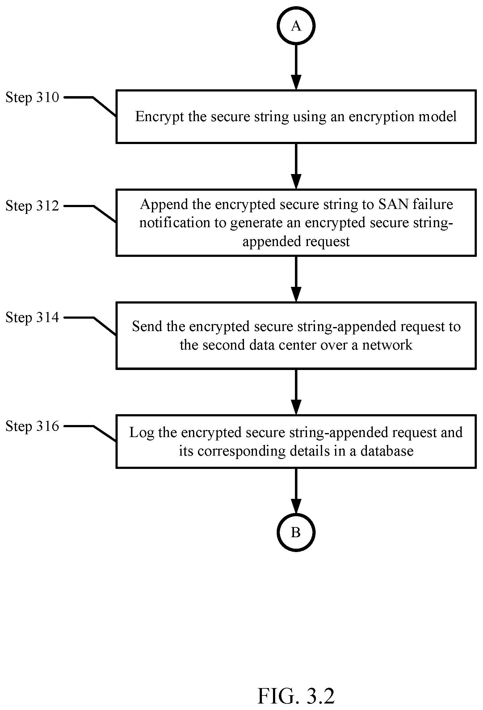 Patent US12105604 Figure 4 – Method and system for data protection and data availability