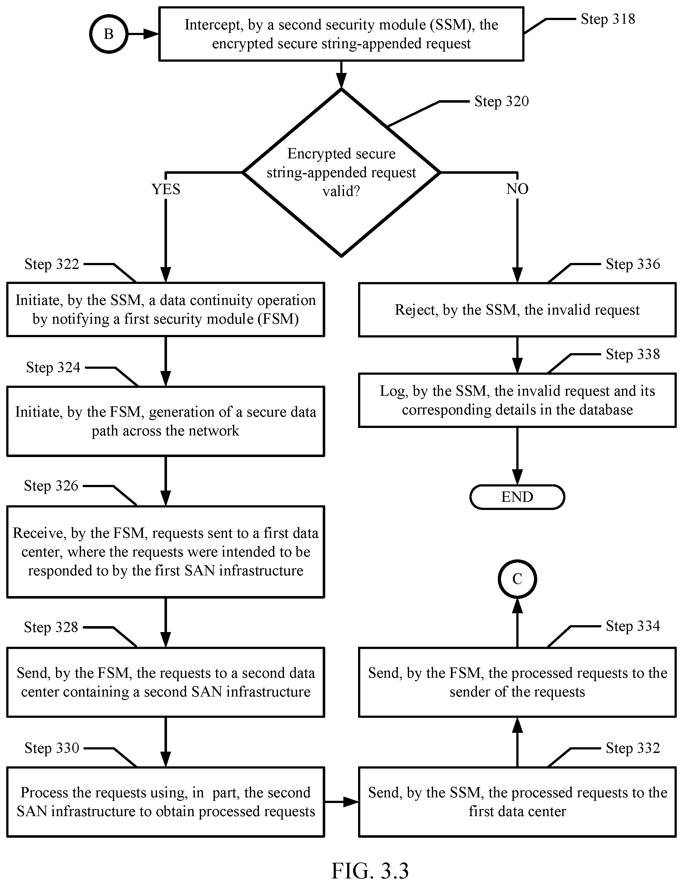 Patent US12105604 Figure 5 – Method and system for data protection and data availability