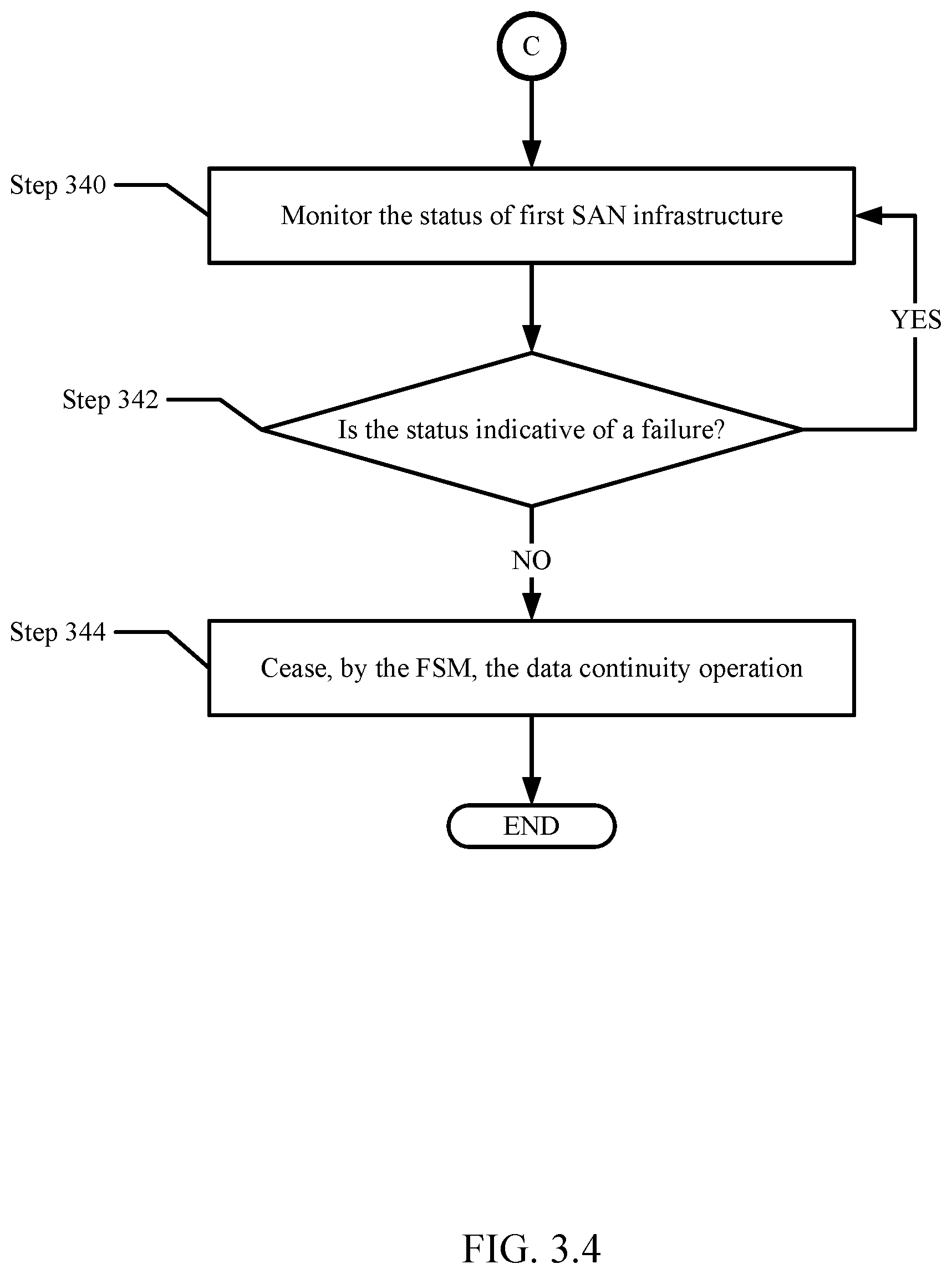 Patent US12105604 Figure 6 – Method and system for data protection and data availability