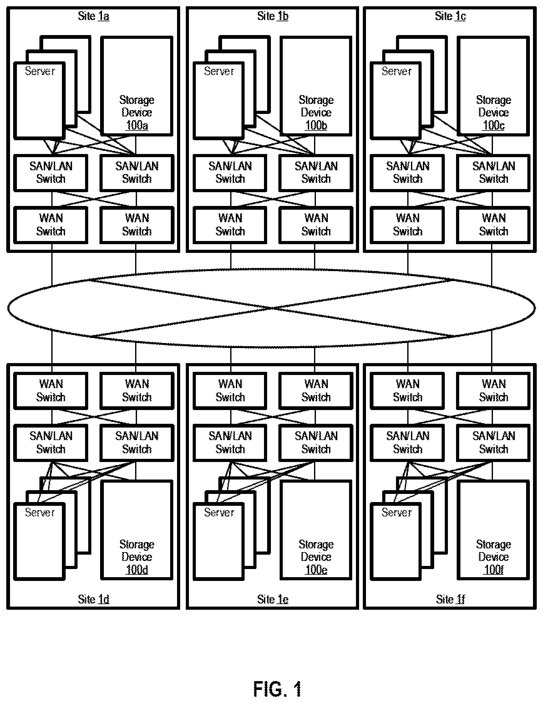 Patent US12105605 Figure 1 – Data replication control for high available system