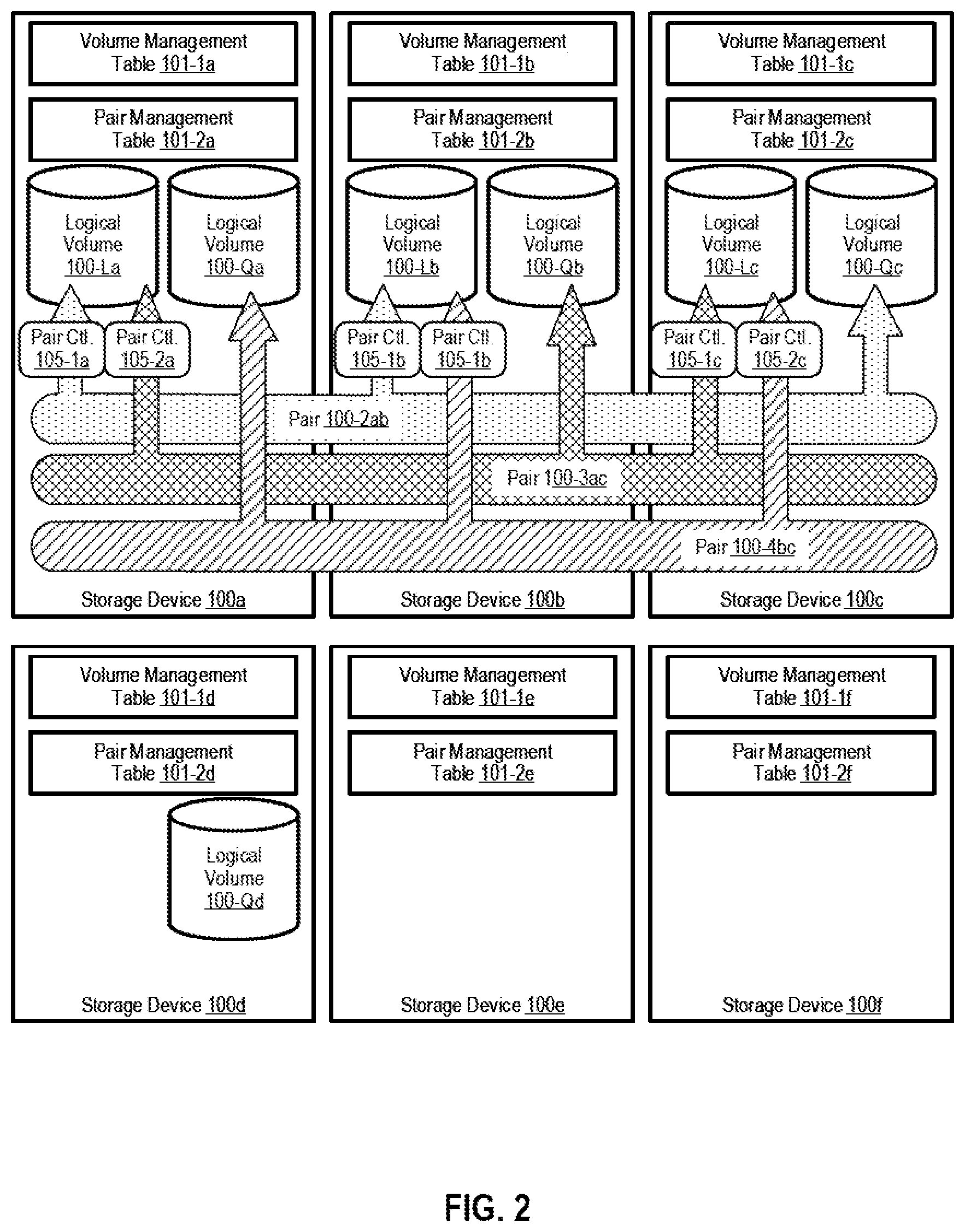 Patent US12105605 Figure 2 – Data replication control for high available system