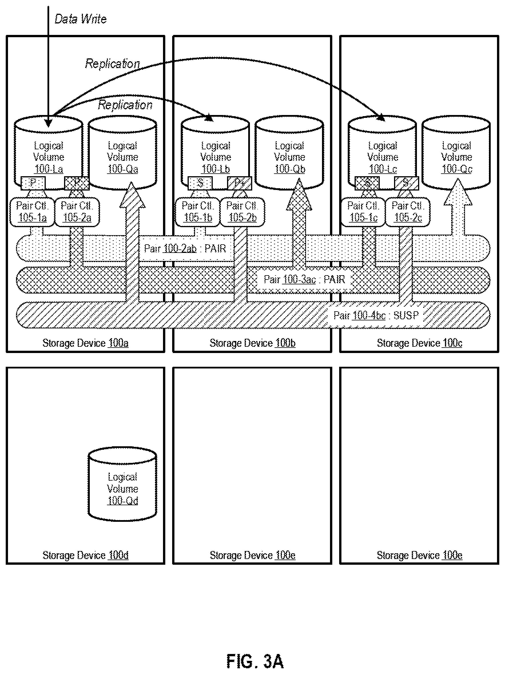 Patent US12105605 Figure 3 – Data replication control for high available system