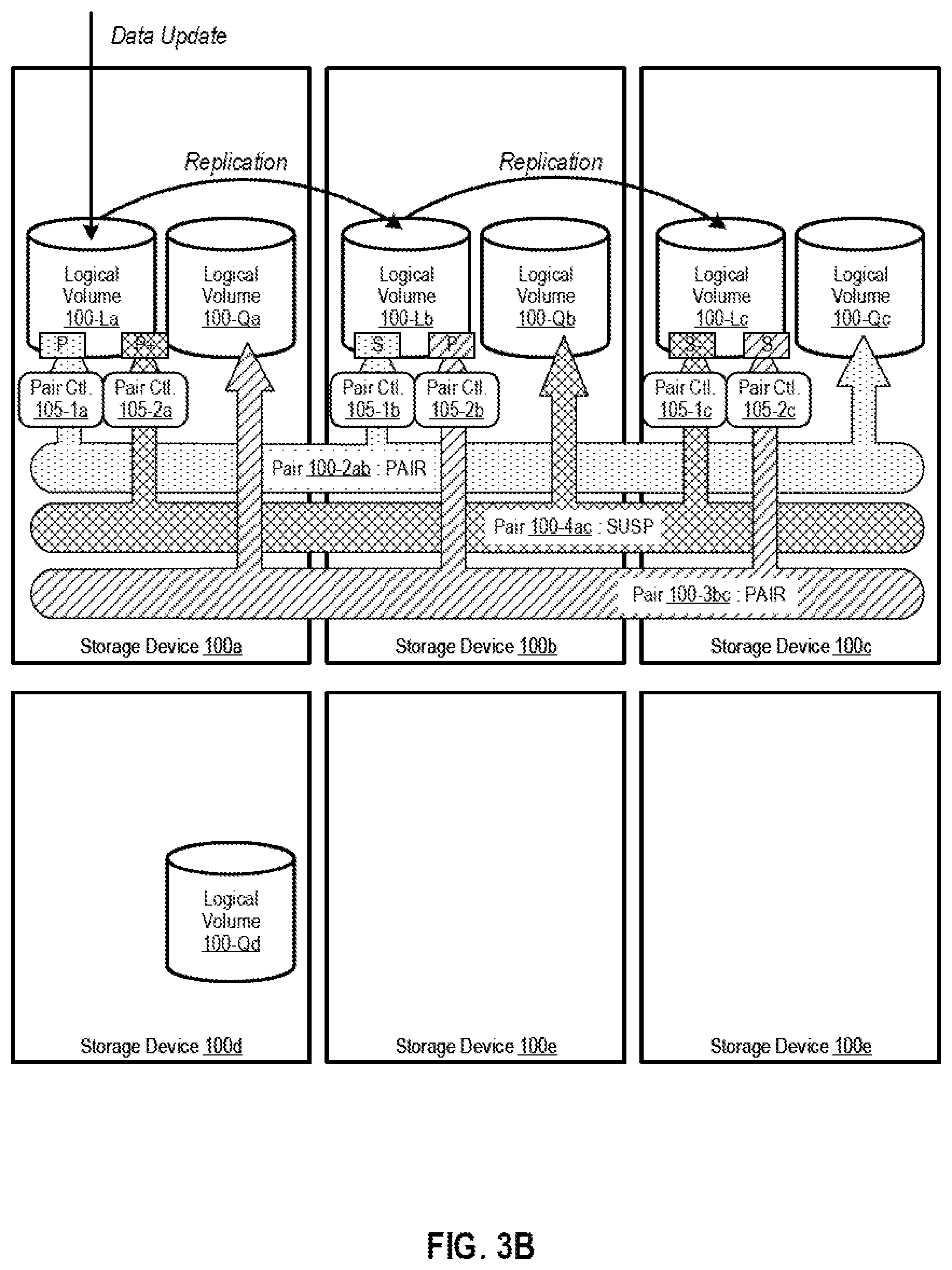 Patent US12105605 Figure 4 – Data replication control for high available system