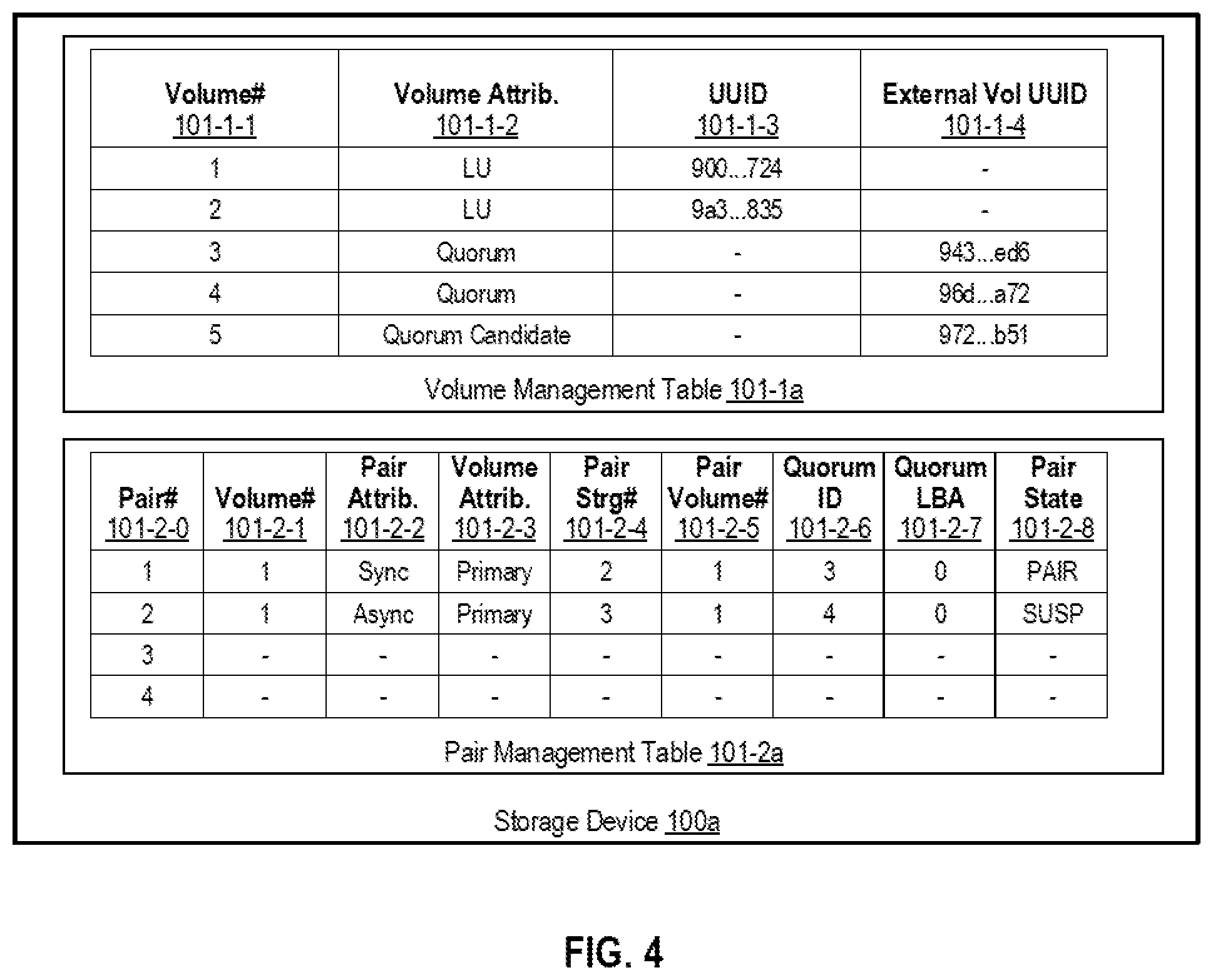 Patent US12105605 Figure 5 – Data replication control for high available system