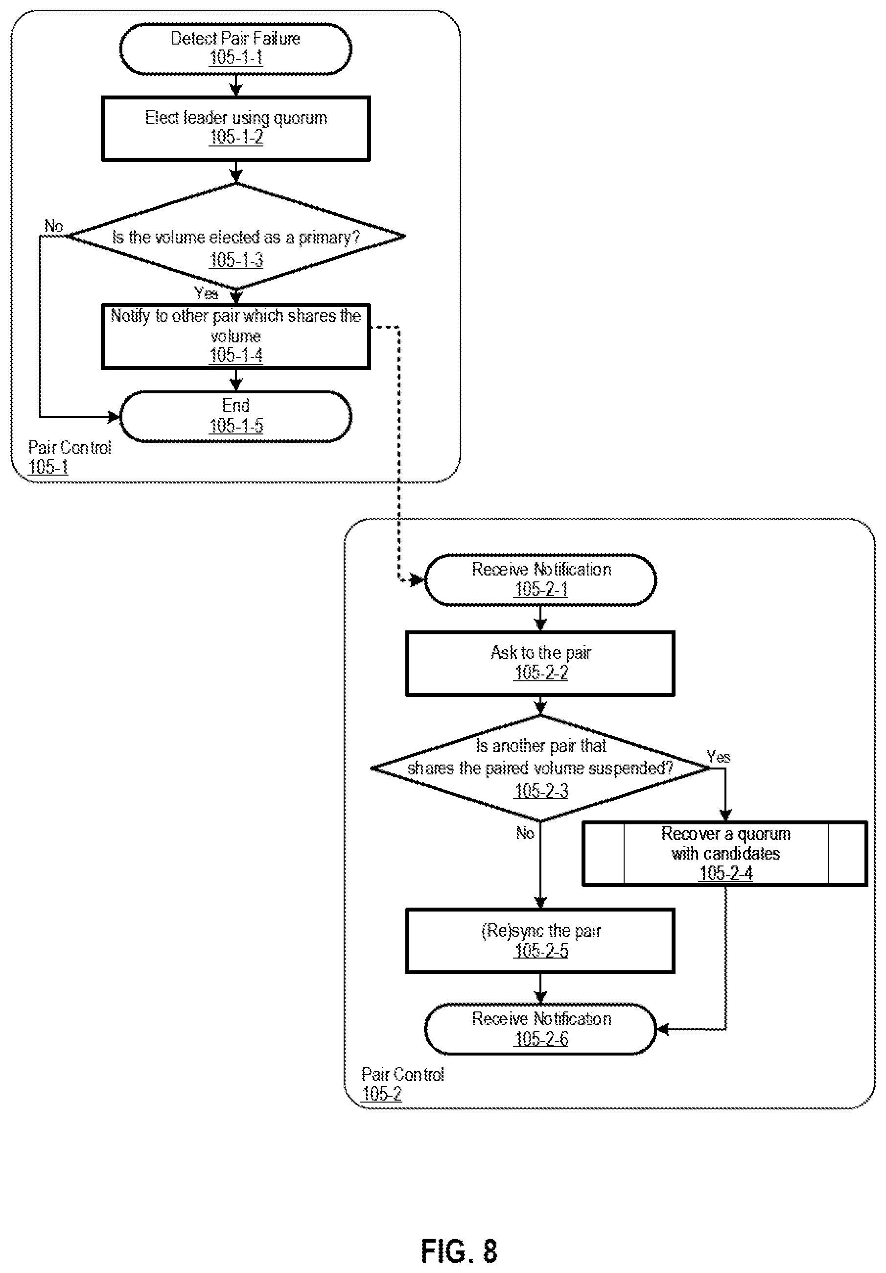 Patent US12105605 Figure 9 – Data replication control for high available system