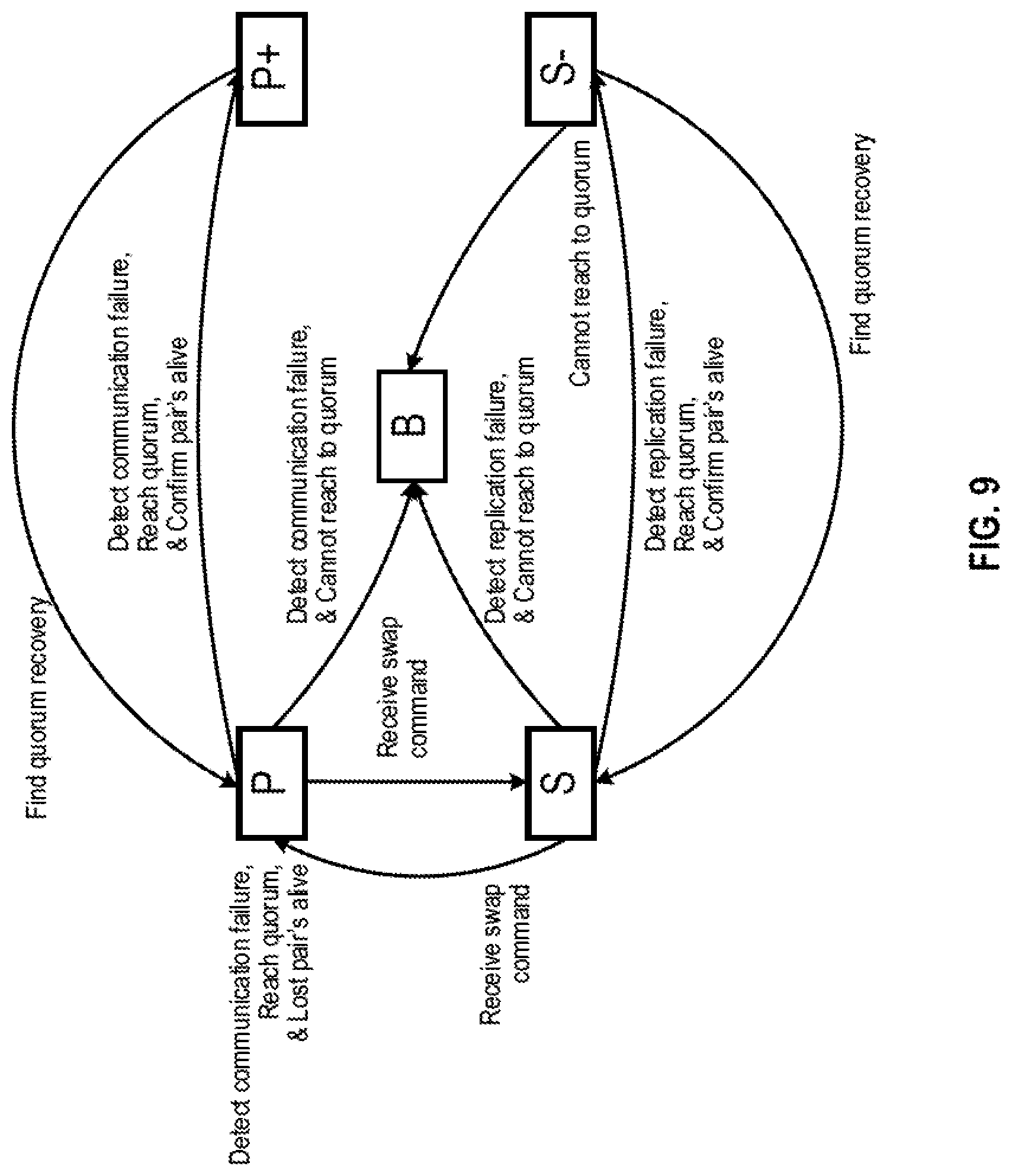 Patent US12105605 Figure 10 – Data replication control for high available system