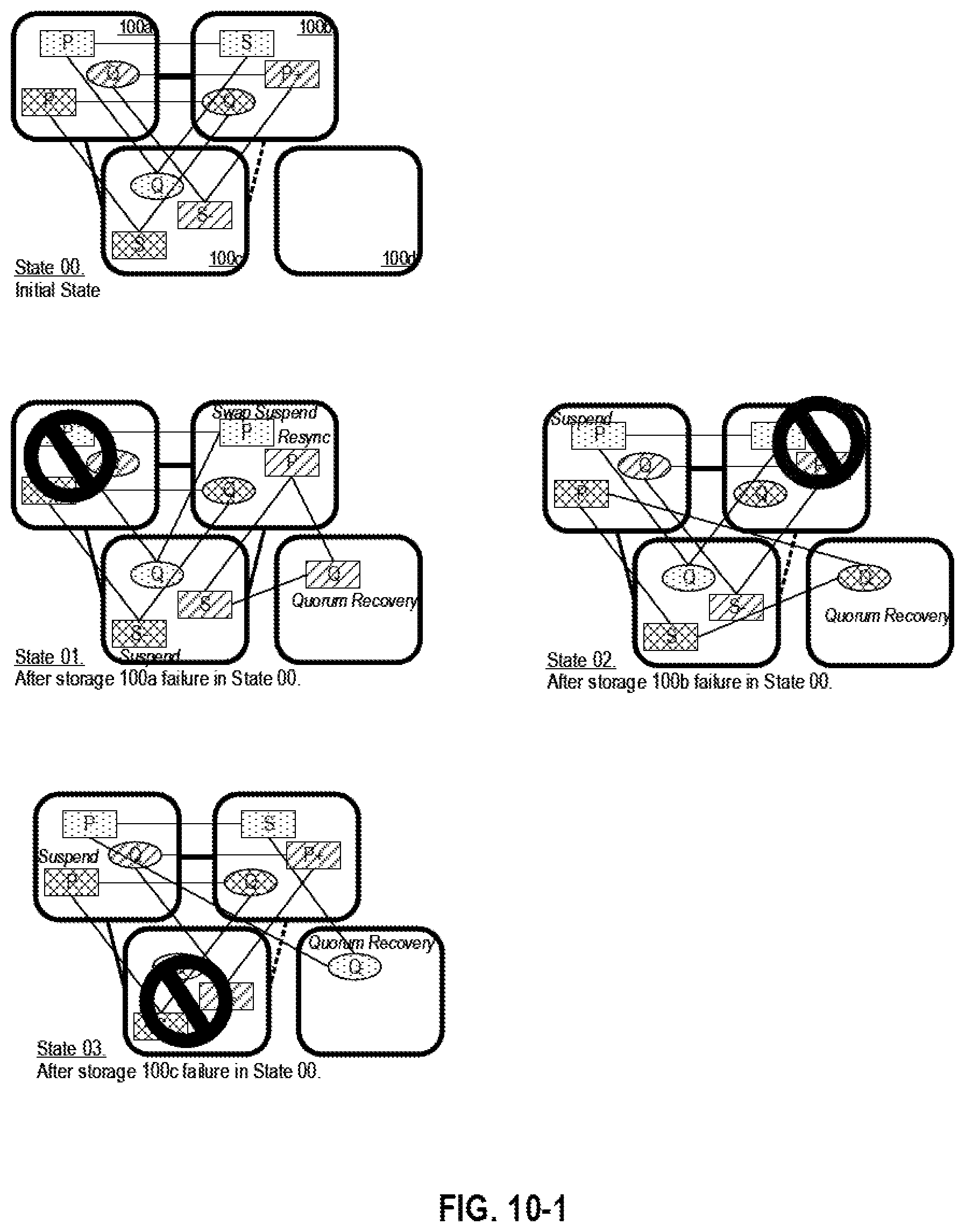 Patent US12105605 Figure 11 – Data replication control for high available system