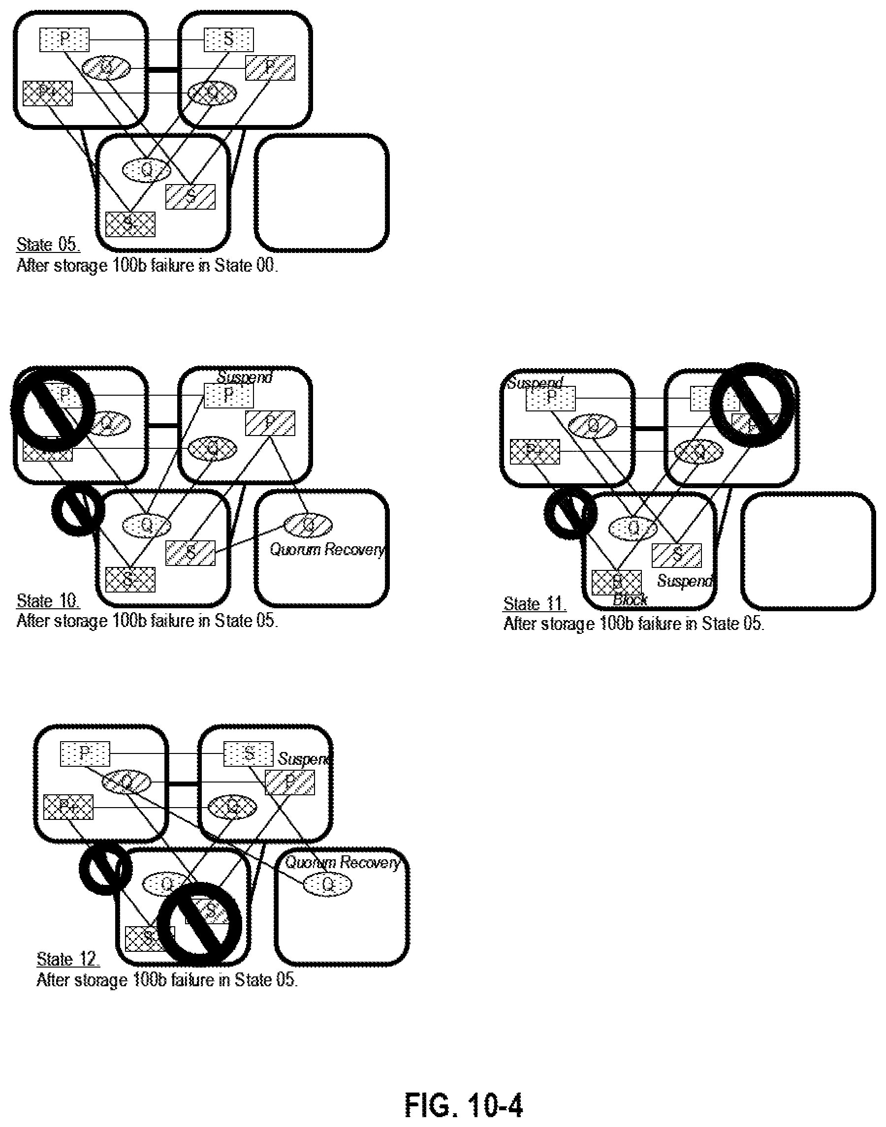 Patent US12105605 Figure 14 – Data replication control for high available system