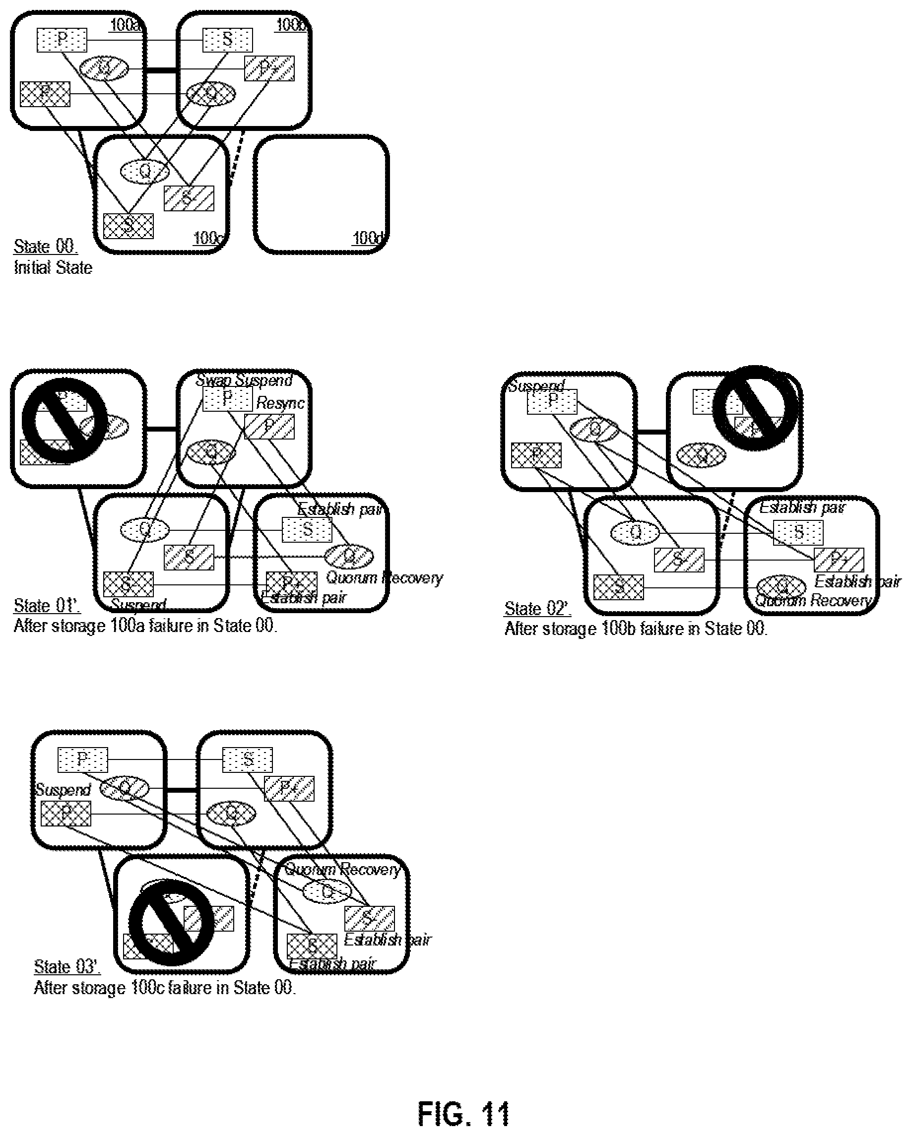 Patent US12105605 Figure 19 – Data replication control for high available system