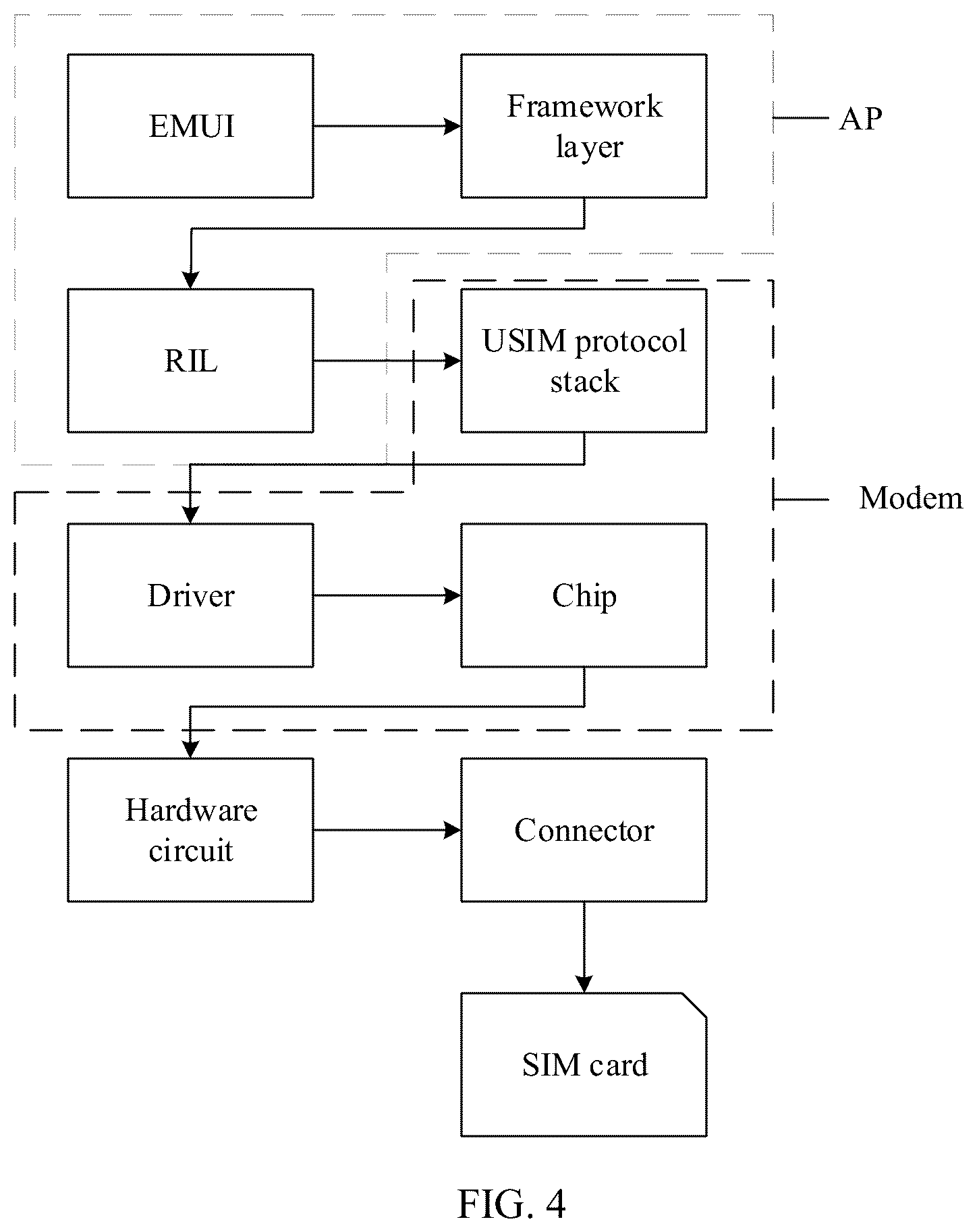 Patent US12105606 Figure 4 – SIM card detection failure recovery method for electronic device and electronic device