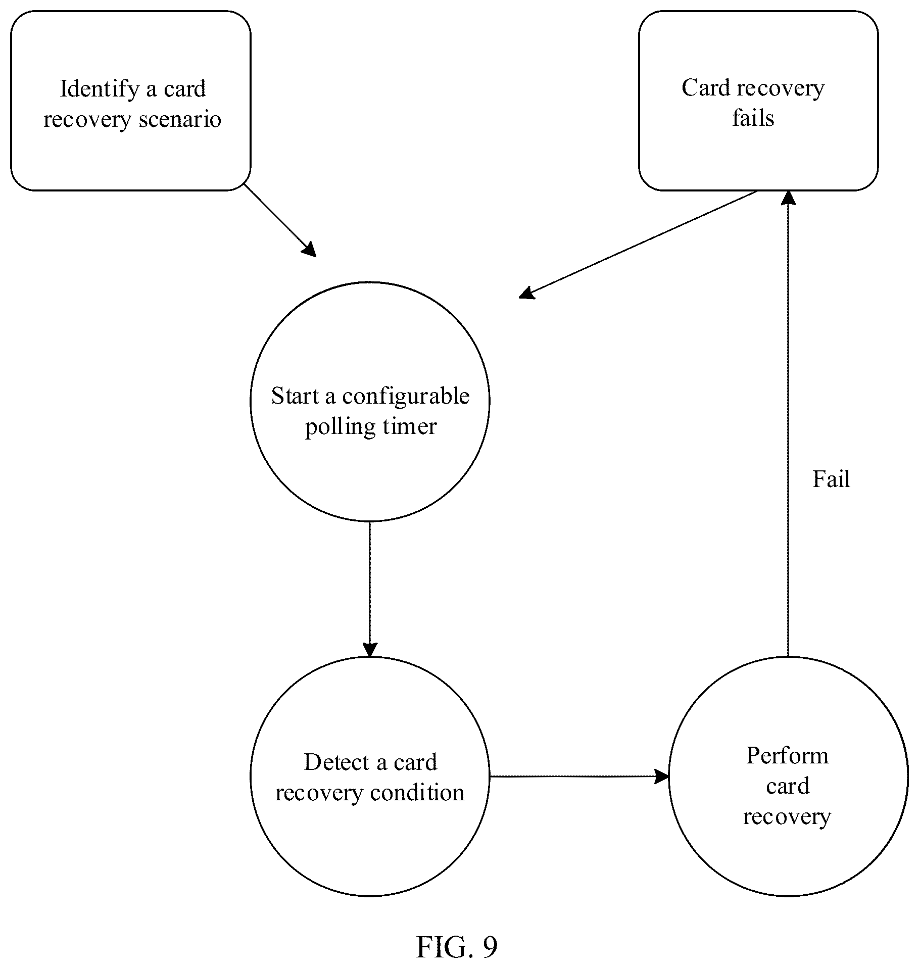 Patent US12105606 Figure 9 – SIM card detection failure recovery method for electronic device and electronic device