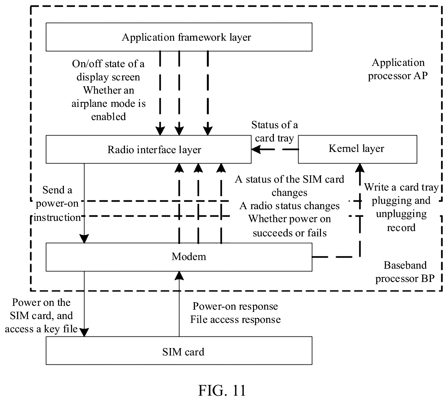 Patent US12105606 Figure 11 – SIM card detection failure recovery method for electronic device and electronic device