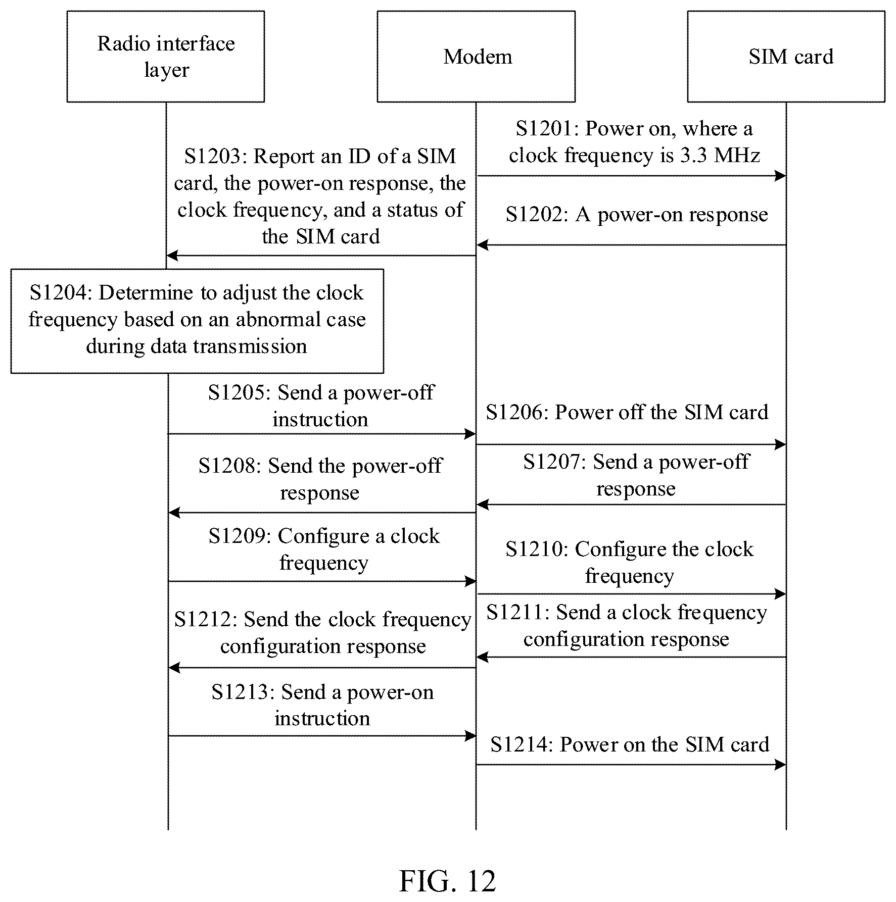 Patent US12105606 Figure 12 – SIM card detection failure recovery method for electronic device and electronic device